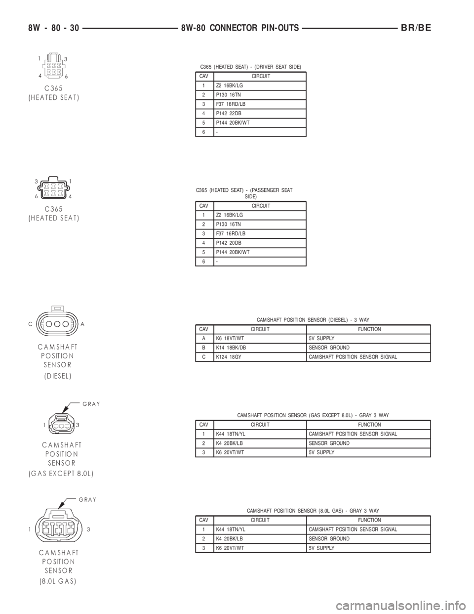 DODGE RAM 2001 Service Repair Manual C365 (HEATED SEAT) - (DRIVER SEAT SIDE)
CAV CIRCUIT
1 Z2 16BK/LG
2 P130 16TN
3 F37 16RD/LB
4 P142 22DB
5 P144 20BK/WT
6-
C365 (HEATED SEAT) - (PASSENGER SEAT
SIDE)
CAV CIRCUIT
1 Z2 16BK/LG
2 P130 16TN DODGE RAM 2001 Service Repair Manual C365 (HEATED SEAT) - (DRIVER SEAT SIDE)
CAV CIRCUIT
1 Z2 16BK/LG
2 P130 16TN
3 F37 16RD/LB
4 P142 22DB
5 P144 20BK/WT
6-
C365 (HEATED SEAT) - (PASSENGER SEAT
SIDE)
CAV CIRCUIT
1 Z2 16BK/LG
2 P130 16TN