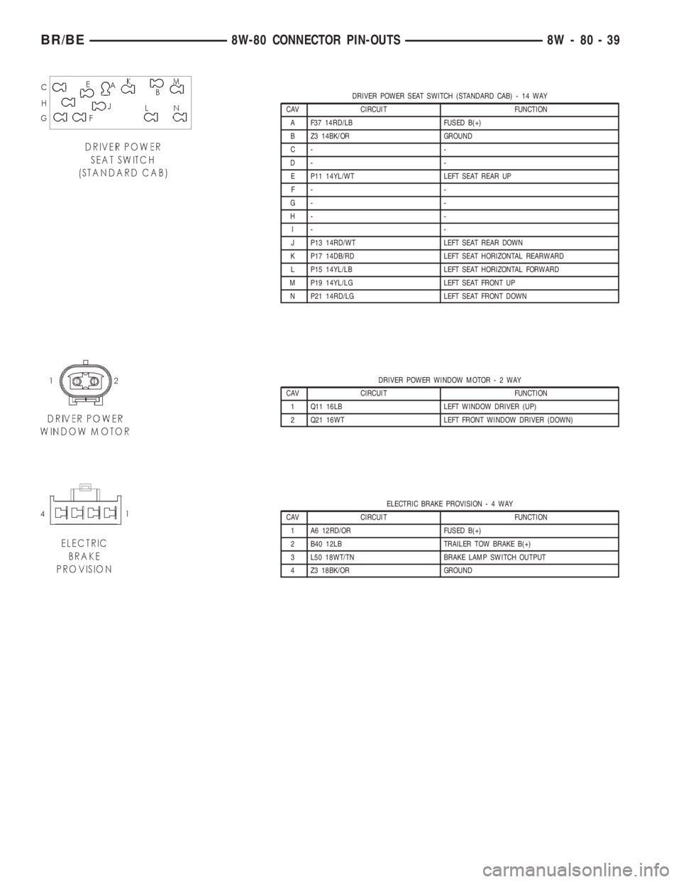 DODGE RAM 2001  Service Owners Manual DRIVER POWER SEAT SWITCH (STANDARD CAB) - 14 WAY
CAV CIRCUIT FUNCTION
A F37 14RD/LB FUSED B(+)
B Z3 14BK/OR GROUND
C- -
D- -
E P11 14YL/WT LEFT SEAT REAR UP
F- -
G- -
H- -
I- -
J P13 14RD/WT LEFT SEAT