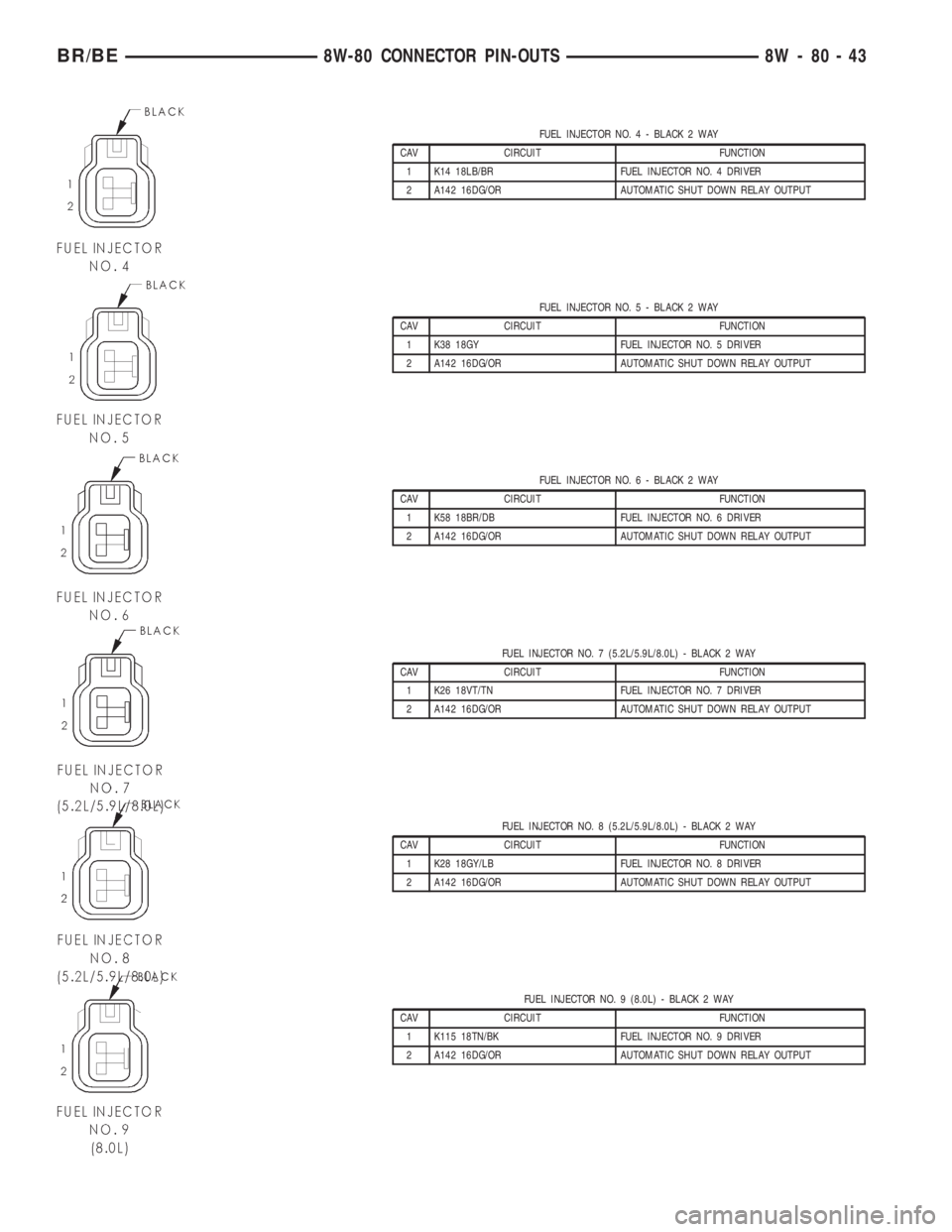 DODGE RAM 2001 Service Manual PDF FUEL INJECTOR NO. 4 - BLACK 2 WAY
CAV CIRCUIT FUNCTION
1 K14 18LB/BR FUEL INJECTOR NO. 4 DRIVER
2 A142 16DG/OR AUTOMATIC SHUT DOWN RELAY OUTPUT
FUEL INJECTOR NO. 5 - BLACK 2 WAY
CAV CIRCUIT FUNCTION
1 DODGE RAM 2001 Service Manual PDF FUEL INJECTOR NO. 4 - BLACK 2 WAY
CAV CIRCUIT FUNCTION
1 K14 18LB/BR FUEL INJECTOR NO. 4 DRIVER
2 A142 16DG/OR AUTOMATIC SHUT DOWN RELAY OUTPUT
FUEL INJECTOR NO. 5 - BLACK 2 WAY
CAV CIRCUIT FUNCTION
1
