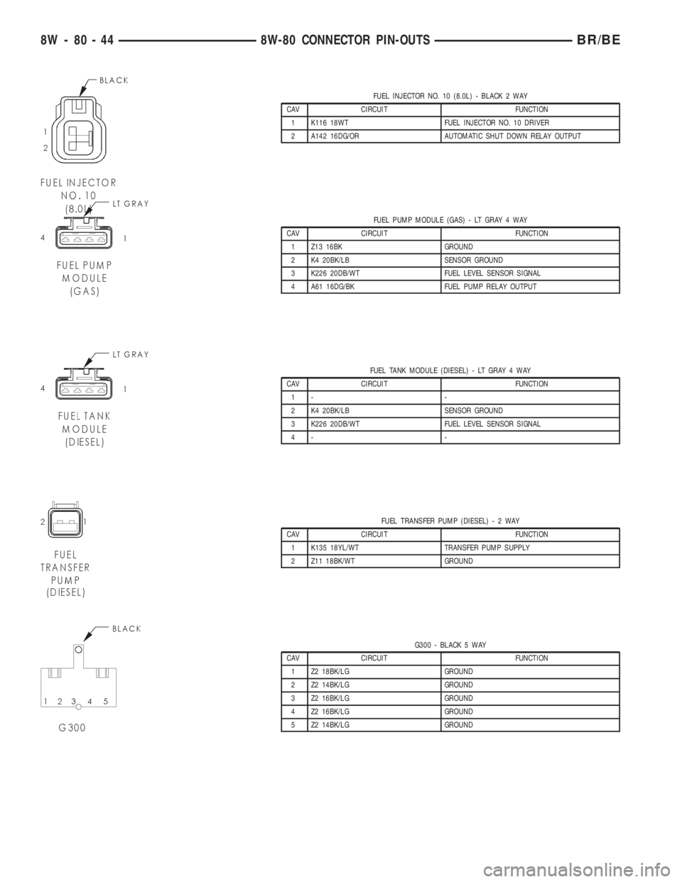 DODGE RAM 2001  Service Repair Manual FUEL INJECTOR NO. 10 (8.0L) - BLACK 2 WAY
CAV CIRCUIT FUNCTION
1 K116 18WT FUEL INJECTOR NO. 10 DRIVER
2 A142 16DG/OR AUTOMATIC SHUT DOWN RELAY OUTPUT
FUEL PUMP MODULE (GAS) - LT GRAY 4 WAY
CAV CIRCUI
