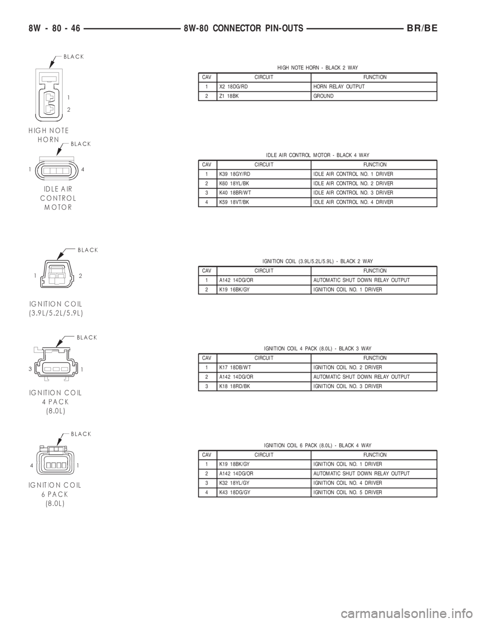 DODGE RAM 2001 Service Repair Manual HIGH NOTE HORN - BLACK 2 WAY
CAV CIRCUIT FUNCTION
1 X2 18DG/RD HORN RELAY OUTPUT
2 Z1 18BK GROUND
IDLE AIR CONTROL MOTOR - BLACK 4 WAY
CAV CIRCUIT FUNCTION
1 K39 18GY/RD IDLE AIR CONTROL NO. 1 DRIVER
DODGE RAM 2001 Service Repair Manual HIGH NOTE HORN - BLACK 2 WAY
CAV CIRCUIT FUNCTION
1 X2 18DG/RD HORN RELAY OUTPUT
2 Z1 18BK GROUND
IDLE AIR CONTROL MOTOR - BLACK 4 WAY
CAV CIRCUIT FUNCTION
1 K39 18GY/RD IDLE AIR CONTROL NO. 1 DRIVER