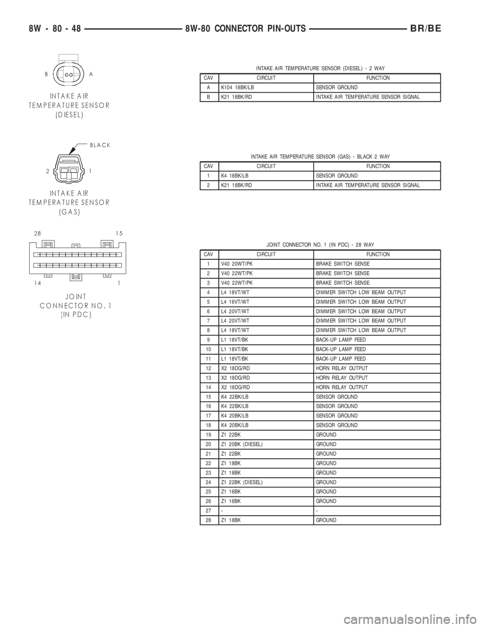 DODGE RAM 2001  Service Repair Manual INTAKE AIR TEMPERATURE SENSOR (DIESEL)-2WAY
CAV CIRCUIT FUNCTION
A K104 18BK/LB SENSOR GROUND
B K21 18BK/RD INTAKE AIR TEMPERATURE SENSOR SIGNAL
INTAKE AIR TEMPERATURE SENSOR (GAS) - BLACK 2 WAY
CAV C