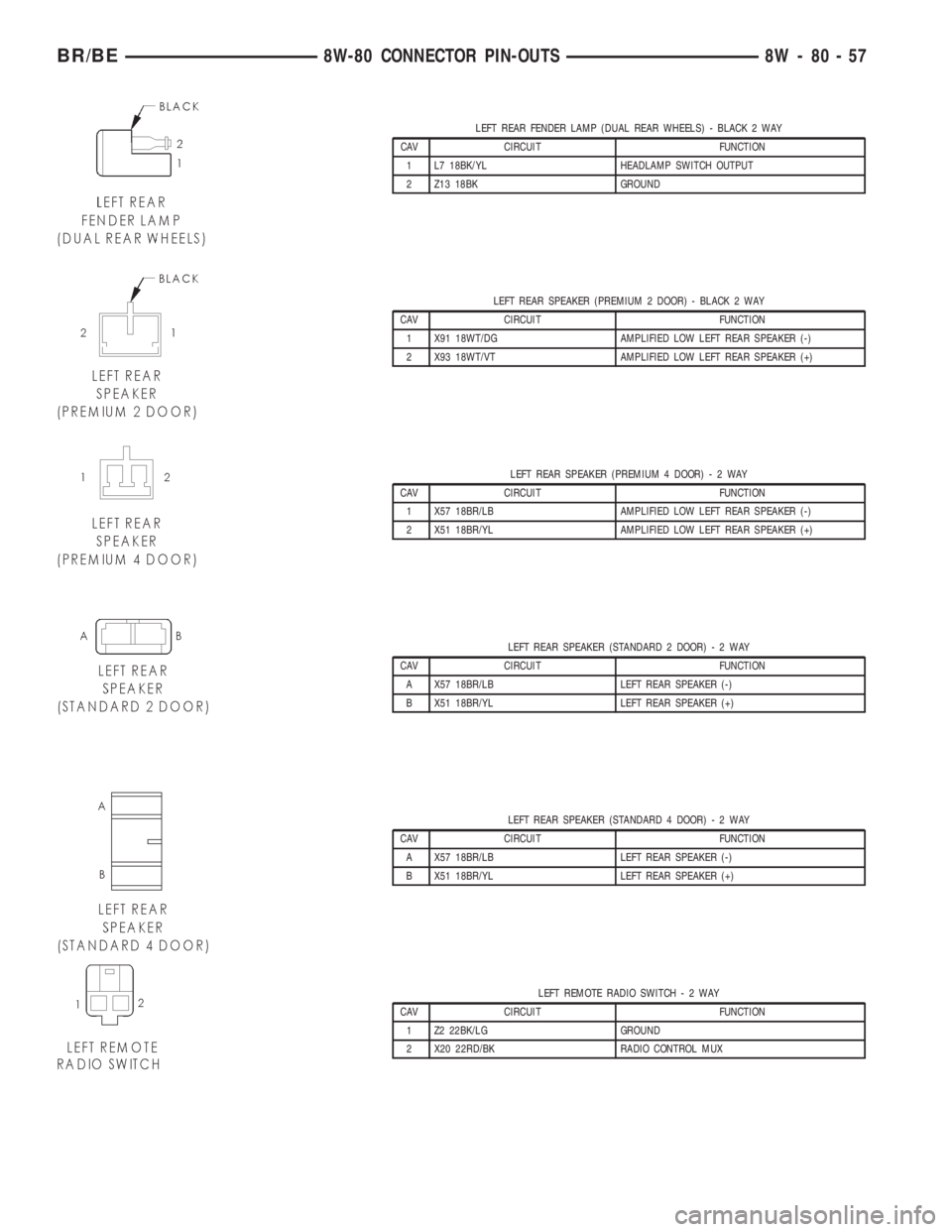 DODGE RAM 2001  Service Repair Manual LEFT REAR FENDER LAMP (DUAL REAR WHEELS) - BLACK 2 WAY
CAV CIRCUIT FUNCTION
1 L7 18BK/YL HEADLAMP SWITCH OUTPUT
2 Z13 18BK GROUND
LEFT REAR SPEAKER (PREMIUM 2 DOOR) - BLACK 2 WAY
CAV CIRCUIT FUNCTION
