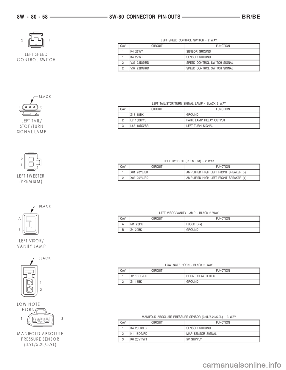 DODGE RAM 2001  Service Repair Manual LEFT SPEED CONTROL SWITCH-2WAY
CAV CIRCUIT FUNCTION
1 K4 22WT SENSOR GROUND
1 K4 22WT SENSOR GROUND
2 V37 22DG/RD SPEED CONTROL SWITCH SIGNAL
2 V37 22DG/RD SPEED CONTROL SWITCH SIGNAL
LEFT TAIL/STOP/T