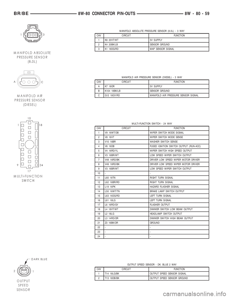 DODGE RAM 2001  Service Repair Manual MANIFOLD ABSOLUTE PRESSURE SENSOR (8.0L)-3WAY
CAV CIRCUIT FUNCTION
1 K6 20VT/WT 5V SUPPLY
2 K4 20BK/LB SENSOR GROUND
3 K1 18DG/RD MAP SENSOR SIGNAL
MANIFOLD AIR PRESSURE SENSOR (DIESEL)-3WAY
CAV CIRCU