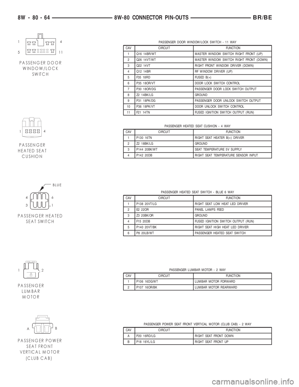 DODGE RAM 2001  Service Repair Manual PASSENGER DOOR WINDOW/LOCK SWITCH - 11 WAY
CAV CIRCUIT FUNCTION
1 Q16 14BR/WT MASTER WINDOW SWITCH RIGHT FRONT (UP)
2 Q26 14VT/WT MASTER WINDOW SWITCH RIGHT FRONT (DOWN)
3 Q22 14VT RIGHT FRONT WINDOW 