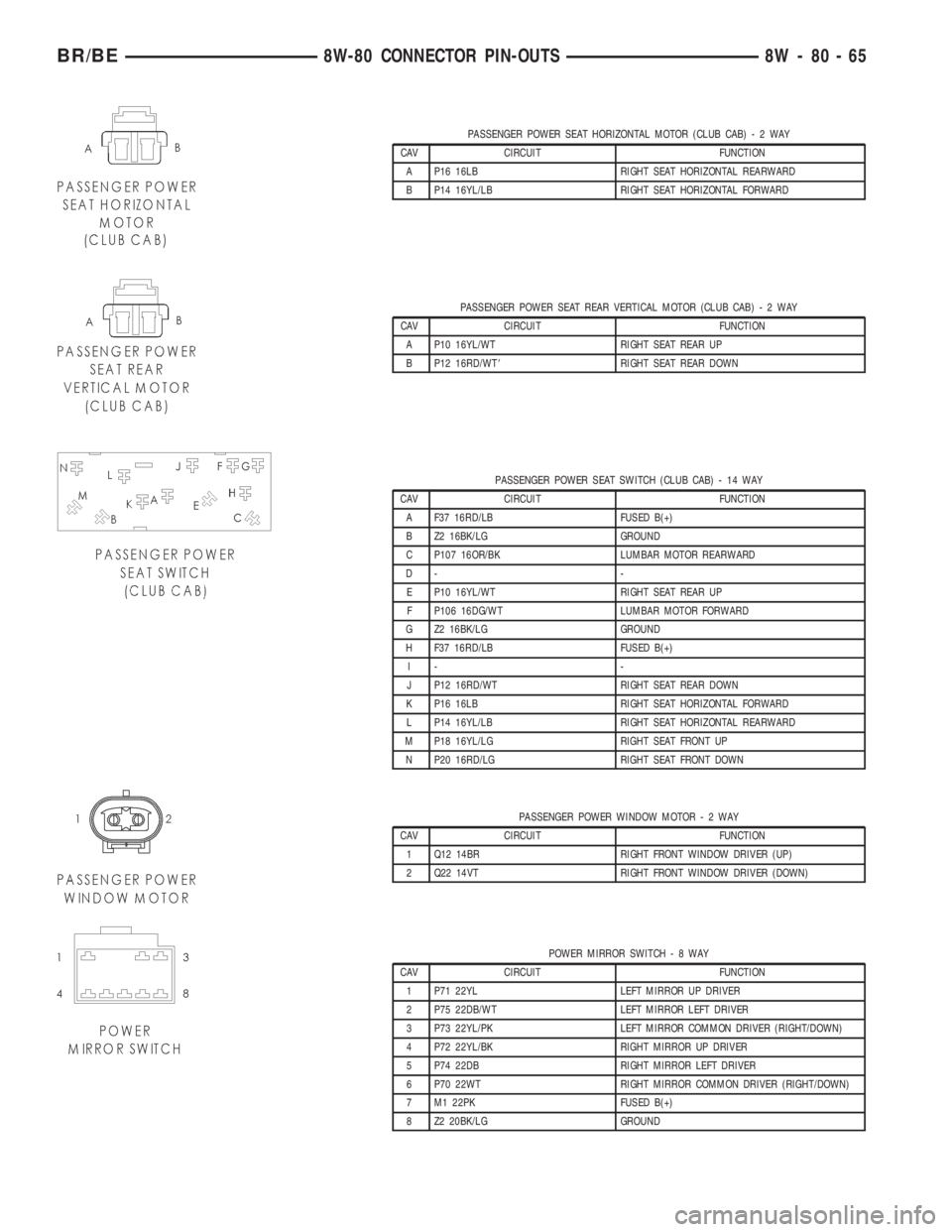 DODGE RAM 2001  Service Repair Manual PASSENGER POWER SEAT HORIZONTAL MOTOR (CLUB CAB)-2WAY
CAV CIRCUIT FUNCTION
A P16 16LB RIGHT SEAT HORIZONTAL REARWARD
B P14 16YL/LB RIGHT SEAT HORIZONTAL FORWARD
PASSENGER POWER SEAT REAR VERTICAL MOTO