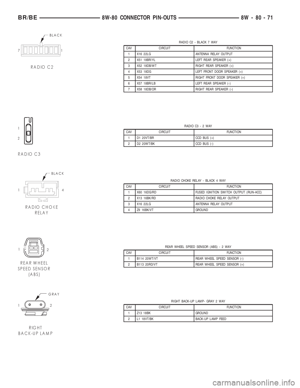 DODGE RAM 2001  Service Repair Manual RADIO C2 - BLACK 7 WAY
CAV CIRCUIT FUNCTION
1 X16 22LG ANTENNA RELAY OUTPUT
2 X51 18BR/YL LEFT REAR SPEAKER (+)
3 X52 18DB/WT RIGHT REAR SPEAKER (+)
4 X53 18DG LEFT FRONT DOOR SPEAKER (+)
5 X54 18VT R