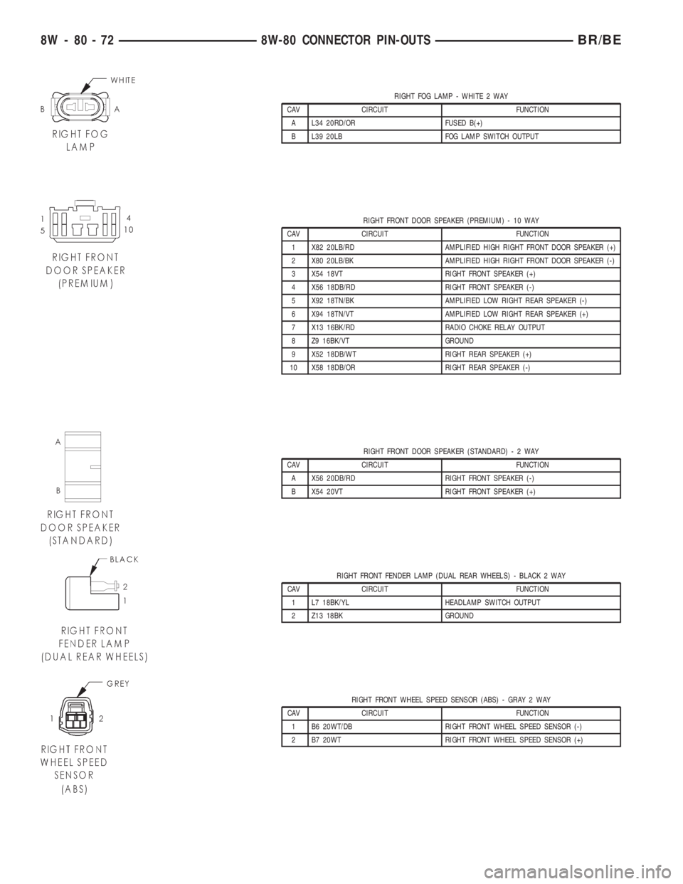 DODGE RAM 2001  Service Repair Manual RIGHT FOG LAMP - WHITE 2 WAY
CAV CIRCUIT FUNCTION
A L34 20RD/OR FUSED B(+)
B L39 20LB FOG LAMP SWITCH OUTPUT
RIGHT FRONT DOOR SPEAKER (PREMIUM) - 10 WAY
CAV CIRCUIT FUNCTION
1 X82 20LB/RD AMPLIFIED HI