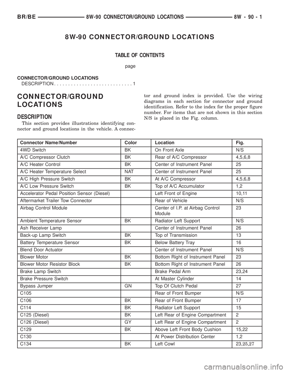 DODGE RAM 2001 Service Repair Manual 8W-90 CONNECTOR/GROUND LOCATIONS
TABLE OF CONTENTS
page
CONNECTOR/GROUND LOCATIONS
DESCRIPTION............................1
CONNECTOR/GROUND
LOCATIONS
DESCRIPTION
This section provides illustrations i DODGE RAM 2001 Service Repair Manual 8W-90 CONNECTOR/GROUND LOCATIONS
TABLE OF CONTENTS
page
CONNECTOR/GROUND LOCATIONS
DESCRIPTION............................1
CONNECTOR/GROUND
LOCATIONS
DESCRIPTION
This section provides illustrations i