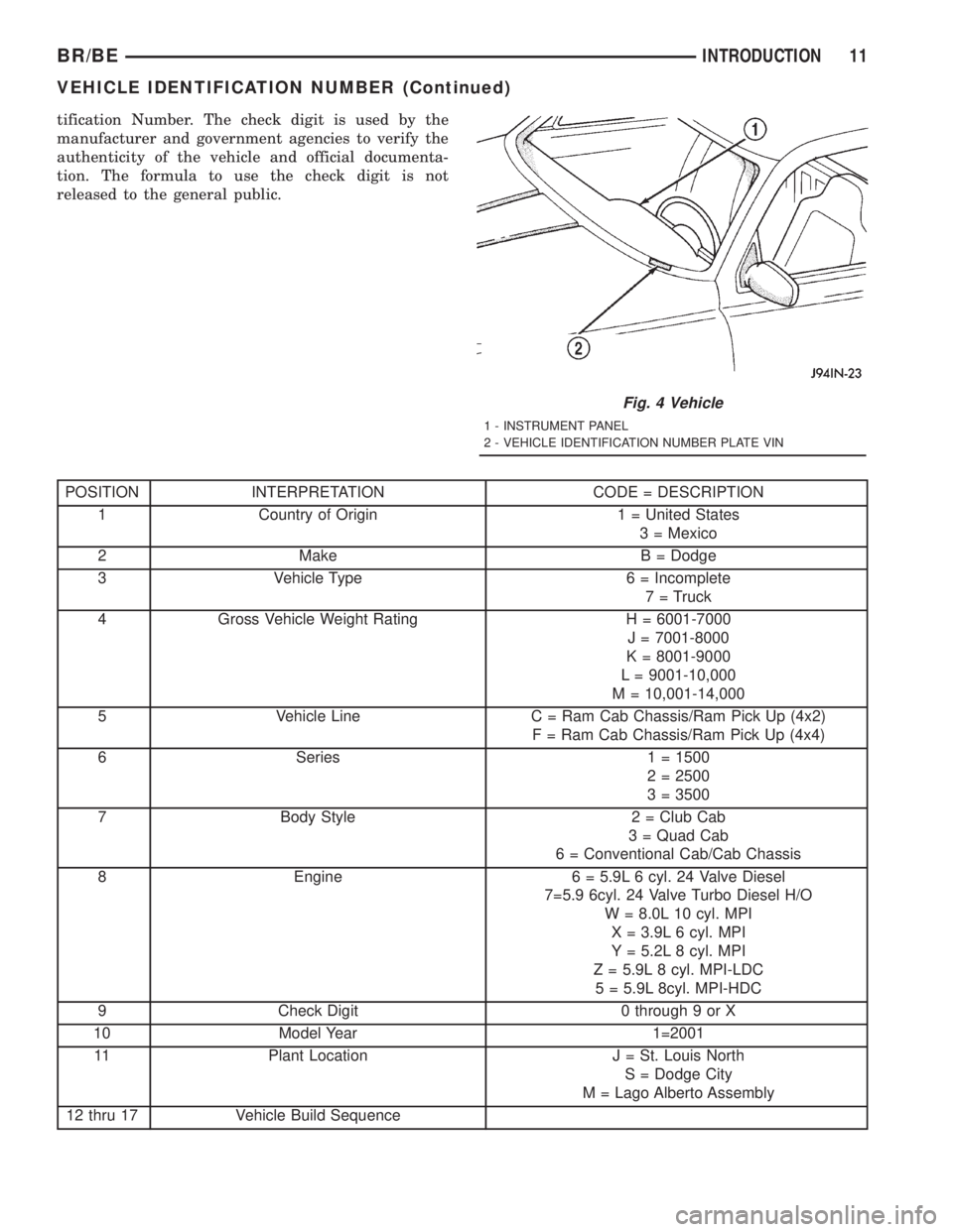DODGE RAM 2001 Service User Guide tification Number. The check digit is used by the
manufacturer and government agencies to verify the
authenticity of the vehicle and official documenta-
tion. The formula to use the check digit is not DODGE RAM 2001 Service User Guide tification Number. The check digit is used by the
manufacturer and government agencies to verify the
authenticity of the vehicle and official documenta-
tion. The formula to use the check digit is not