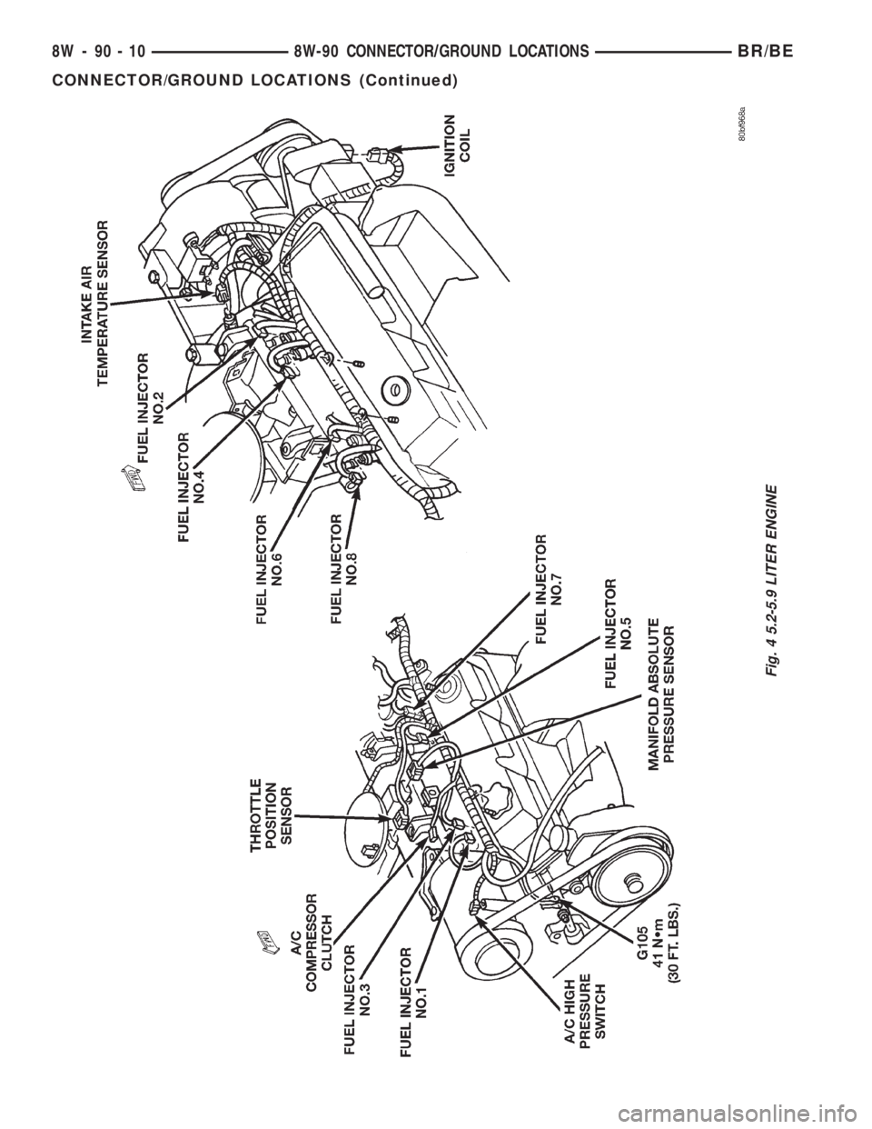 DODGE RAM 2001 Service Repair Manual Fig. 4 5.2-5.9 LITER ENGINE
8W - 90 - 10 8W-90 CONNECTOR/GROUND LOCATIONSBR/BE
CONNECTOR/GROUND LOCATIONS (Continued) DODGE RAM 2001 Service Repair Manual Fig. 4 5.2-5.9 LITER ENGINE
8W - 90 - 10 8W-90 CONNECTOR/GROUND LOCATIONSBR/BE
CONNECTOR/GROUND LOCATIONS (Continued)