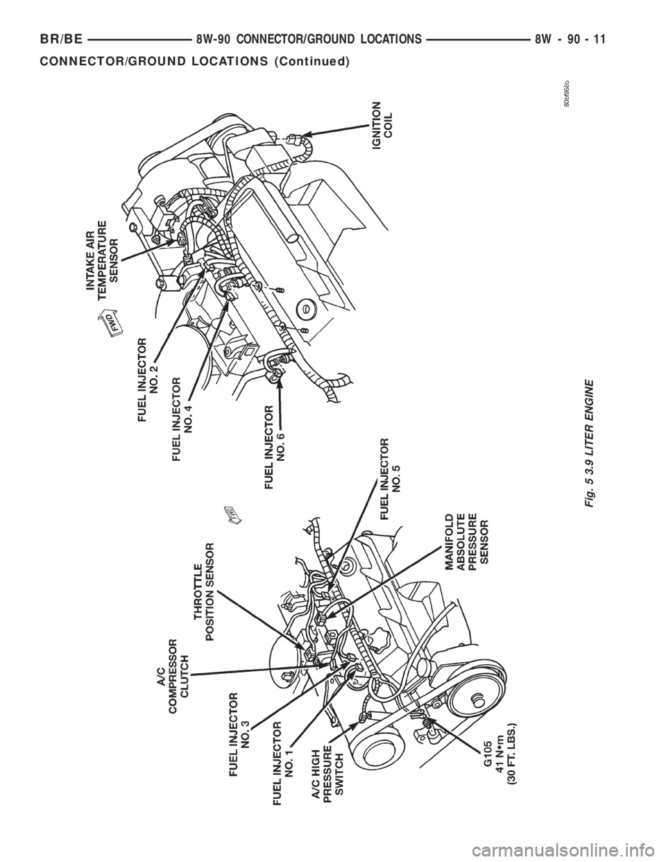 DODGE RAM 2001 Service Repair Manual Fig. 5 3.9 LITER ENGINE
BR/BE8W-90 CONNECTOR/GROUND LOCATIONS 8W - 90 - 11
CONNECTOR/GROUND LOCATIONS (Continued) DODGE RAM 2001 Service Repair Manual Fig. 5 3.9 LITER ENGINE
BR/BE8W-90 CONNECTOR/GROUND LOCATIONS 8W - 90 - 11
CONNECTOR/GROUND LOCATIONS (Continued)