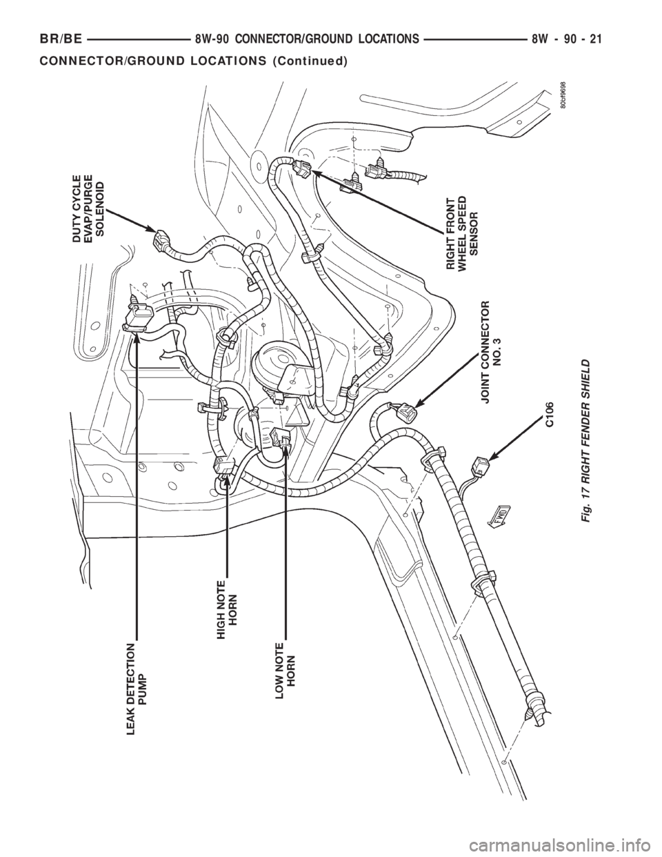 DODGE RAM 2001 Service Repair Manual Fig. 17 RIGHT FENDER SHIELD
BR/BE8W-90 CONNECTOR/GROUND LOCATIONS 8W - 90 - 21
CONNECTOR/GROUND LOCATIONS (Continued) DODGE RAM 2001 Service Repair Manual Fig. 17 RIGHT FENDER SHIELD
BR/BE8W-90 CONNECTOR/GROUND LOCATIONS 8W - 90 - 21
CONNECTOR/GROUND LOCATIONS (Continued)