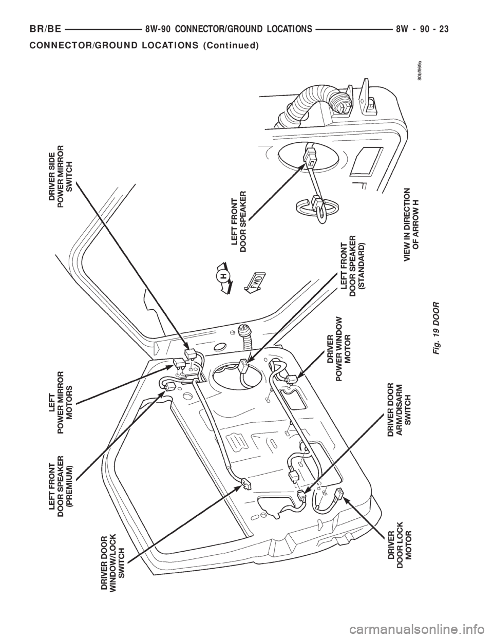 DODGE RAM 2001 Service Repair Manual Fig. 19 DOOR
BR/BE8W-90 CONNECTOR/GROUND LOCATIONS 8W - 90 - 23
CONNECTOR/GROUND LOCATIONS (Continued) DODGE RAM 2001 Service Repair Manual Fig. 19 DOOR
BR/BE8W-90 CONNECTOR/GROUND LOCATIONS 8W - 90 - 23
CONNECTOR/GROUND LOCATIONS (Continued)