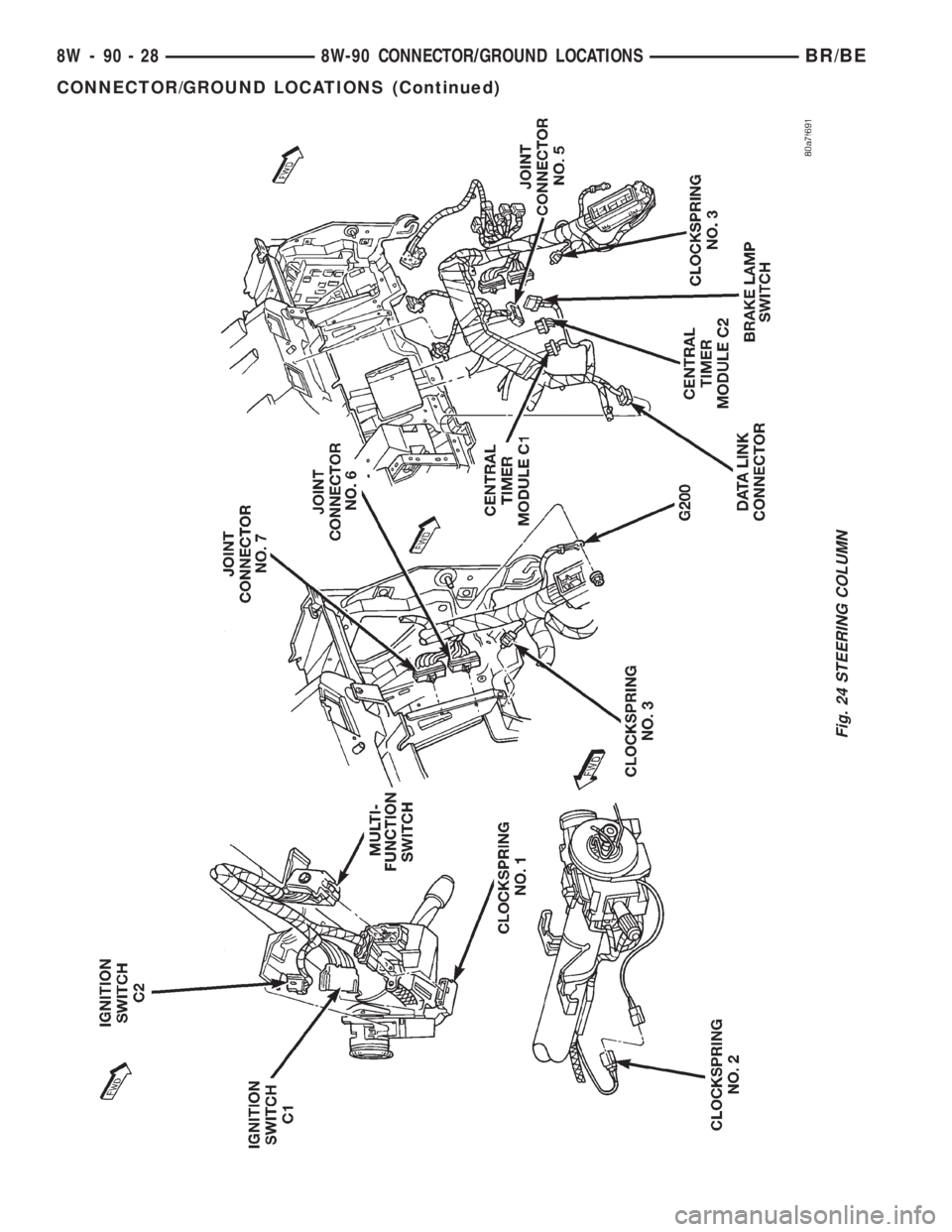 DODGE RAM 2001 Service Repair Manual Fig. 24 STEERING COLUMN
8W - 90 - 28 8W-90 CONNECTOR/GROUND LOCATIONSBR/BE
CONNECTOR/GROUND LOCATIONS (Continued) DODGE RAM 2001 Service Repair Manual Fig. 24 STEERING COLUMN
8W - 90 - 28 8W-90 CONNECTOR/GROUND LOCATIONSBR/BE
CONNECTOR/GROUND LOCATIONS (Continued)
