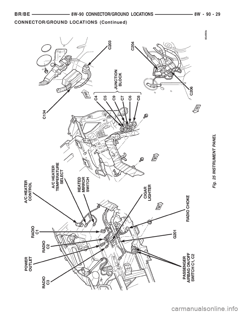 DODGE RAM 2001 Service Repair Manual Fig. 25 INSTRUMENT PANEL
BR/BE8W-90 CONNECTOR/GROUND LOCATIONS 8W - 90 - 29
CONNECTOR/GROUND LOCATIONS (Continued) DODGE RAM 2001 Service Repair Manual Fig. 25 INSTRUMENT PANEL
BR/BE8W-90 CONNECTOR/GROUND LOCATIONS 8W - 90 - 29
CONNECTOR/GROUND LOCATIONS (Continued)