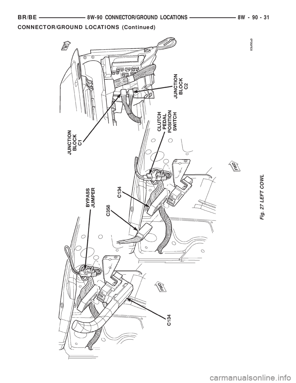 DODGE RAM 2001  Service Repair Manual Fig. 27 LEFT COWL
BR/BE8W-90 CONNECTOR/GROUND LOCATIONS 8W - 90 - 31
CONNECTOR/GROUND LOCATIONS (Continued) 