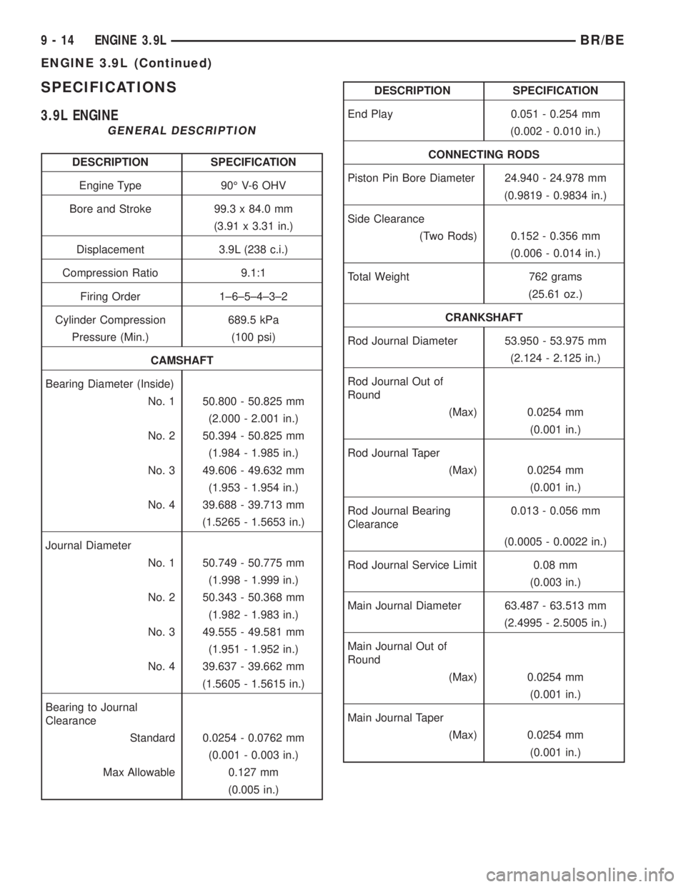 DODGE RAM 2001 Service Repair Manual SPECIFICATIONS
3.9L ENGINE
GENERAL DESCRIPTION
DESCRIPTION SPECIFICATION
Engine Type 90É V-6 OHV
Bore and Stroke 99.3 x 84.0 mm
(3.91 x 3.31 in.)
Displacement 3.9L (238 c.i.)
Compression Ratio 9.1:1
DODGE RAM 2001 Service Repair Manual SPECIFICATIONS
3.9L ENGINE
GENERAL DESCRIPTION
DESCRIPTION SPECIFICATION
Engine Type 90É V-6 OHV
Bore and Stroke 99.3 x 84.0 mm
(3.91 x 3.31 in.)
Displacement 3.9L (238 c.i.)
Compression Ratio 9.1:1