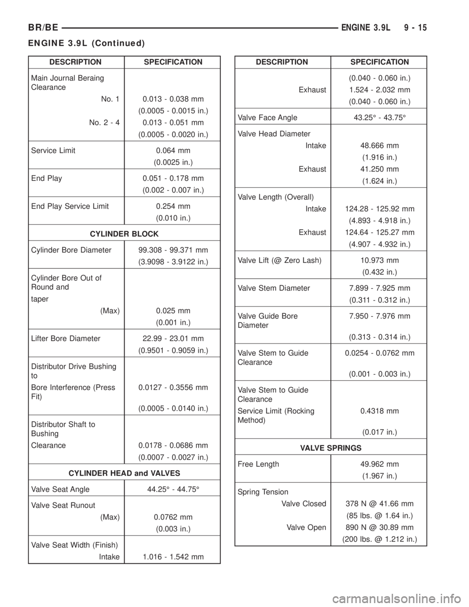 DODGE RAM 2001 Service Repair Manual DESCRIPTION SPECIFICATION
Main Journal Beraing
Clearance
No. 1 0.013 - 0.038 mm
(0.0005 - 0.0015 in.)
No.2-40.013 - 0.051 mm
(0.0005 - 0.0020 in.)
Service Limit 0.064 mm
(0.0025 in.)
End Play 0.051 - DODGE RAM 2001 Service Repair Manual DESCRIPTION SPECIFICATION
Main Journal Beraing
Clearance
No. 1 0.013 - 0.038 mm
(0.0005 - 0.0015 in.)
No.2-40.013 - 0.051 mm
(0.0005 - 0.0020 in.)
Service Limit 0.064 mm
(0.0025 in.)
End Play 0.051 -