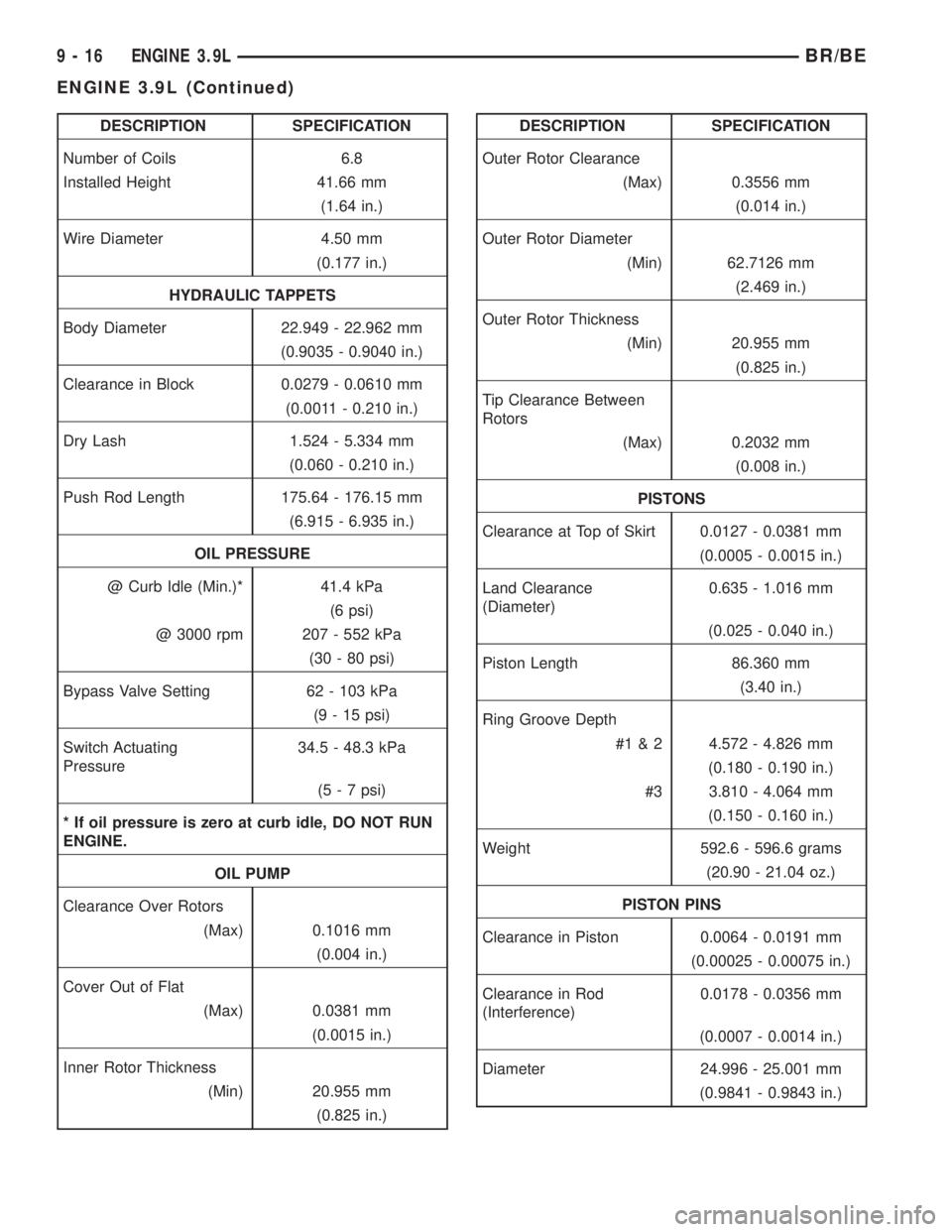DODGE RAM 2001 Service Repair Manual DESCRIPTION SPECIFICATION
Number of Coils 6.8
Installed Height 41.66 mm
(1.64 in.)
Wire Diameter 4.50 mm
(0.177 in.)
HYDRAULIC TAPPETS
Body Diameter 22.949 - 22.962 mm
(0.9035 - 0.9040 in.)
Clearance DODGE RAM 2001 Service Repair Manual DESCRIPTION SPECIFICATION
Number of Coils 6.8
Installed Height 41.66 mm
(1.64 in.)
Wire Diameter 4.50 mm
(0.177 in.)
HYDRAULIC TAPPETS
Body Diameter 22.949 - 22.962 mm
(0.9035 - 0.9040 in.)
Clearance
