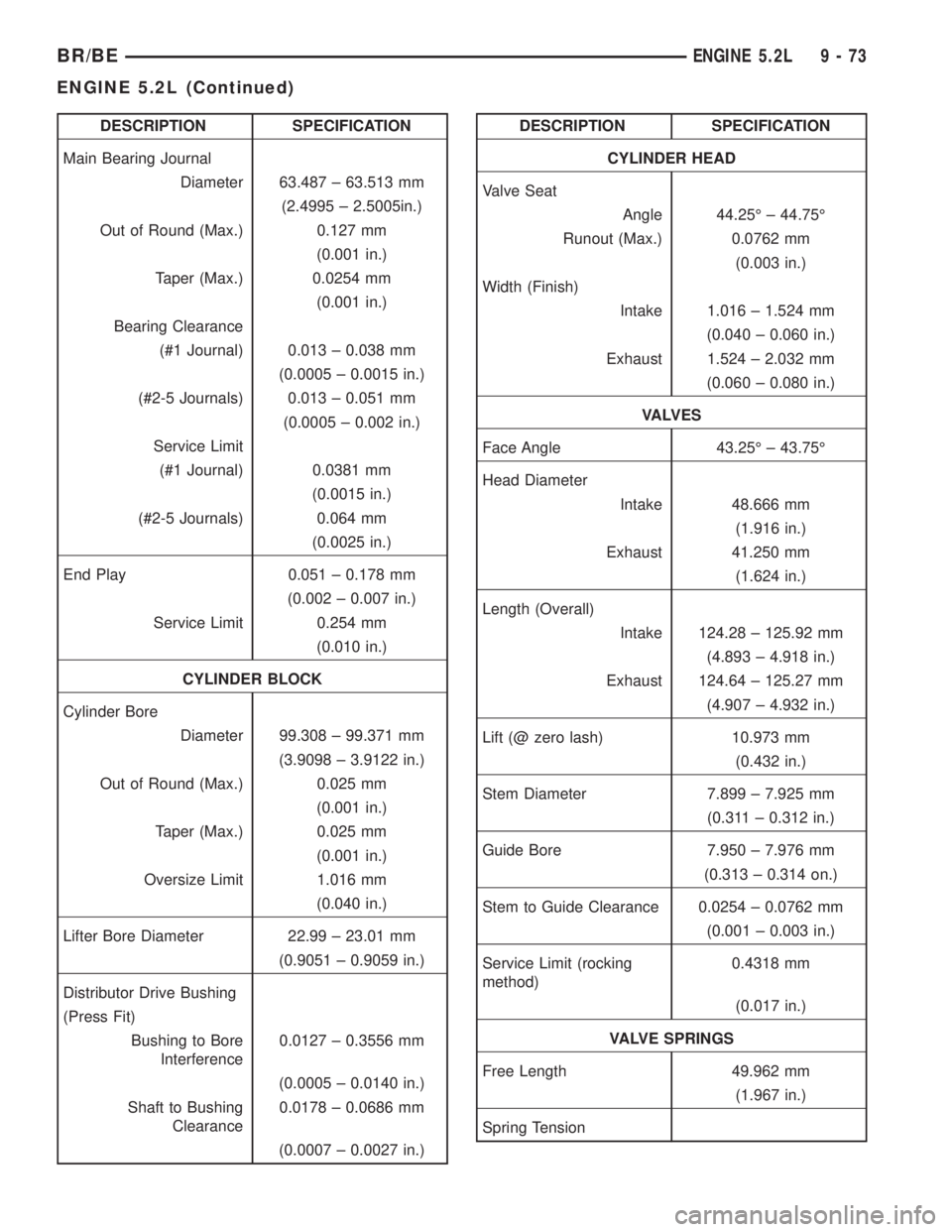 DODGE RAM 2001  Service Repair Manual DESCRIPTION SPECIFICATION
Main Bearing Journal
Diameter 63.487 ± 63.513 mm
(2.4995 ± 2.5005in.)
Out of Round (Max.) 0.127 mm
(0.001 in.)
Taper (Max.) 0.0254 mm
(0.001 in.)
Bearing Clearance
(#1 Jour