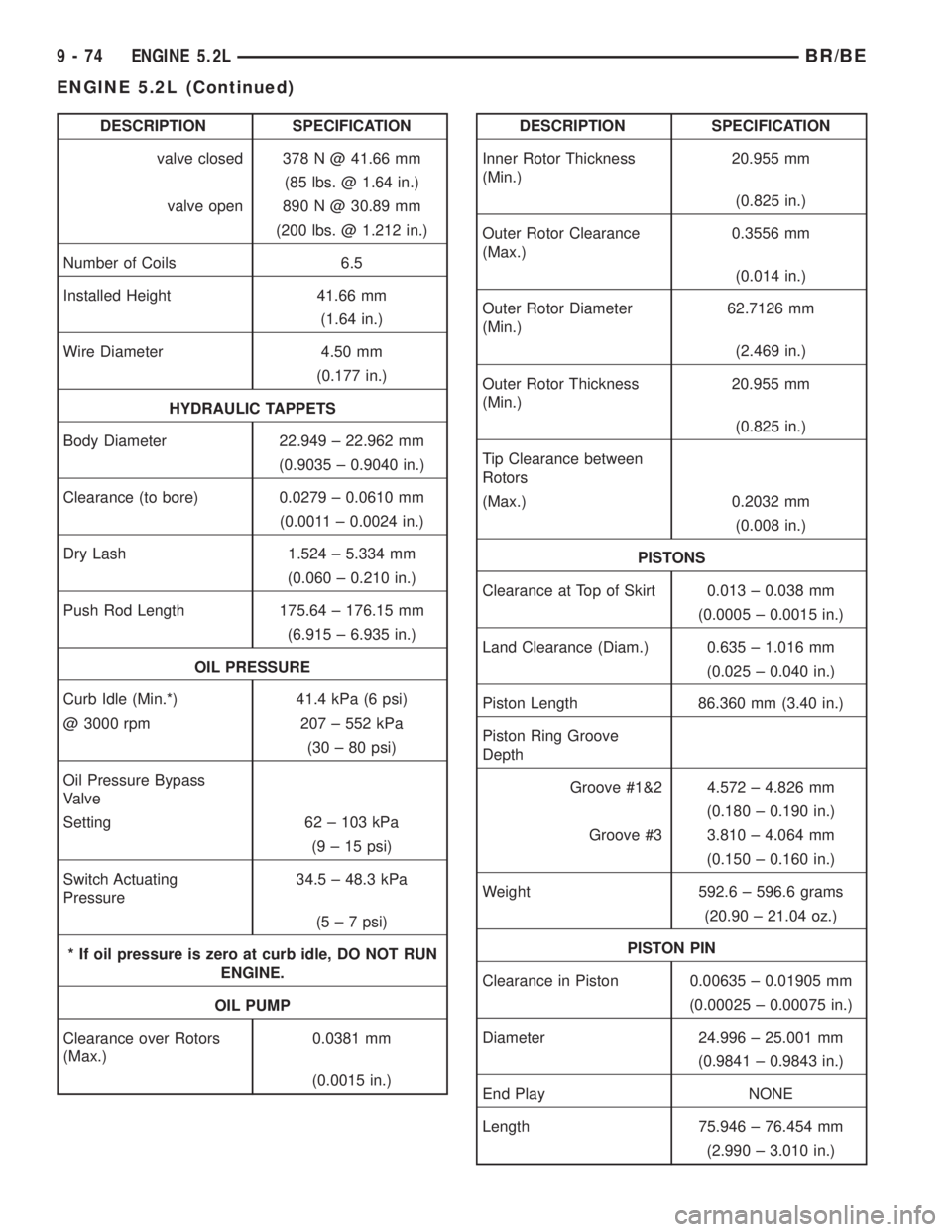 DODGE RAM 2001  Service Repair Manual DESCRIPTION SPECIFICATION
valve closed 378 N @ 41.66 mm
(85 lbs. @ 1.64 in.)
valve open 890 N @ 30.89 mm
(200 lbs. @ 1.212 in.)
Number of Coils 6.5
Installed Height 41.66 mm
(1.64 in.)
Wire Diameter 4