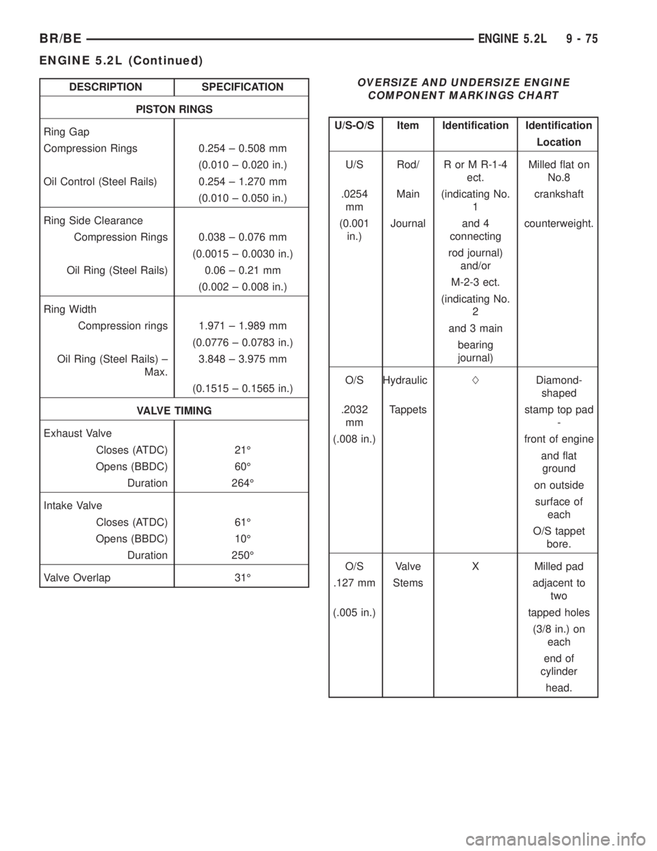 DODGE RAM 2001  Service Repair Manual DESCRIPTION SPECIFICATION
PISTON RINGS
Ring Gap
Compression Rings 0.254 ± 0.508 mm
(0.010 ± 0.020 in.)
Oil Control (Steel Rails) 0.254 ± 1.270 mm
(0.010 ± 0.050 in.)
Ring Side Clearance
Compressio