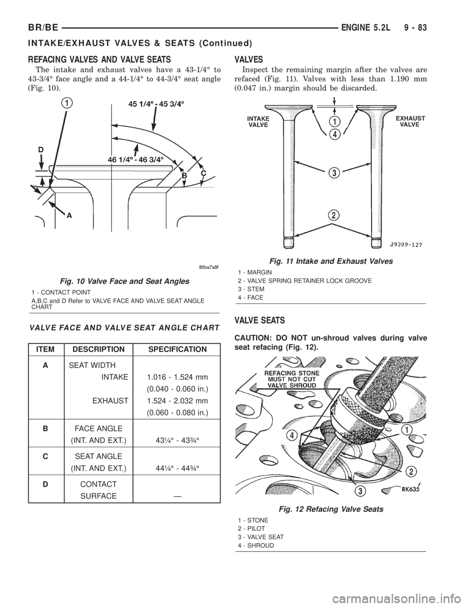 DODGE RAM 2001  Service Repair Manual REFACING VALVES AND VALVE SEATS
The intake and exhaust valves have a 43-1/4É to
43-3/4É face angle and a 44-1/4É to 44-3/4É seat angle
(Fig. 10).
VALVE FACE AND VALVE SEAT ANGLE CHART
ITEM DESCRIP