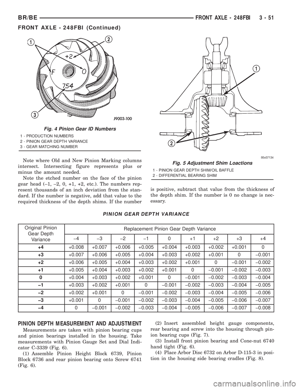 DODGE RAM 2001 Service Repair Manual Note where Old and New Pinion Marking columns
intersect. Intersecting figure represents plus or
minus the amount needed.
Note the etched number on the face of the pinion
gear head (±1, ±2, 0, +1, +2 DODGE RAM 2001 Service Repair Manual Note where Old and New Pinion Marking columns
intersect. Intersecting figure represents plus or
minus the amount needed.
Note the etched number on the face of the pinion
gear head (±1, ±2, 0, +1, +2