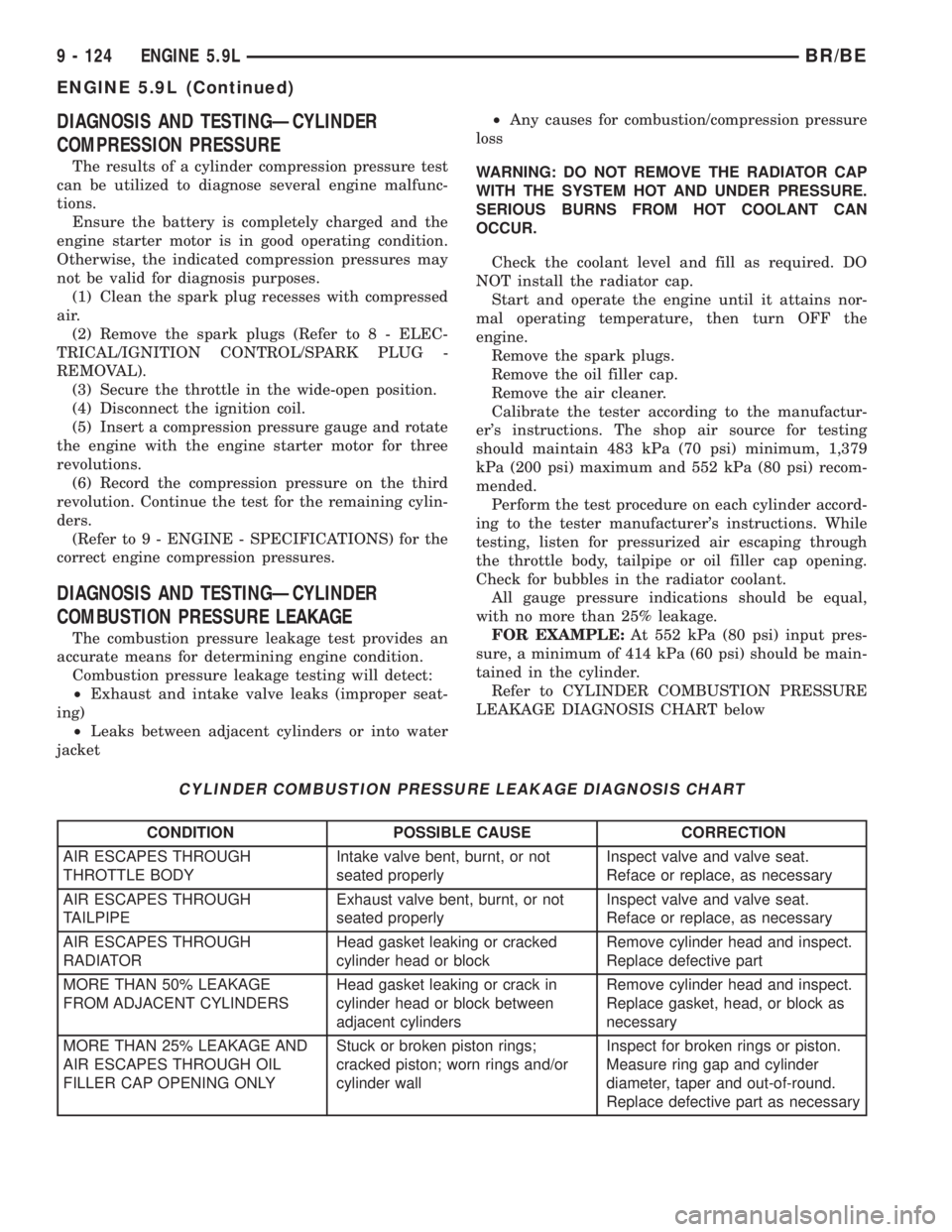 DODGE RAM 2001  Service Repair Manual DIAGNOSIS AND TESTINGÐCYLINDER
COMPRESSION PRESSURE
The results of a cylinder compression pressure test
can be utilized to diagnose several engine malfunc-
tions.
Ensure the battery is completely cha