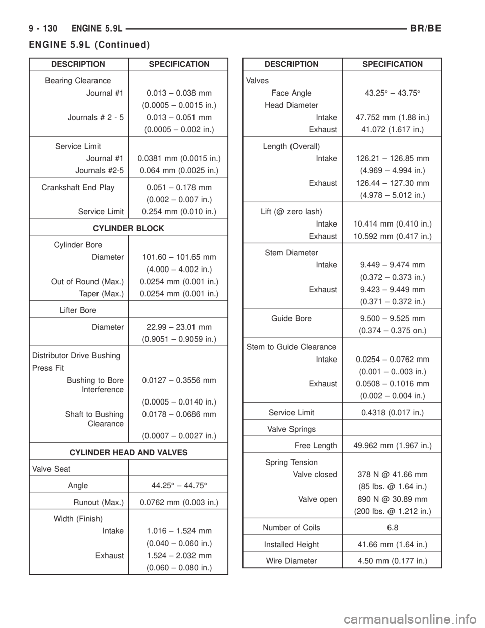 DODGE RAM 2001  Service Repair Manual DESCRIPTION SPECIFICATION
Bearing Clearance
Journal #1 0.013 ± 0.038 mm
(0.0005 ± 0.0015 in.)
Journals#2-50.013 ± 0.051 mm
(0.0005 ± 0.002 in.)
Service Limit
Journal #1 0.0381 mm (0.0015 in.)
Jour