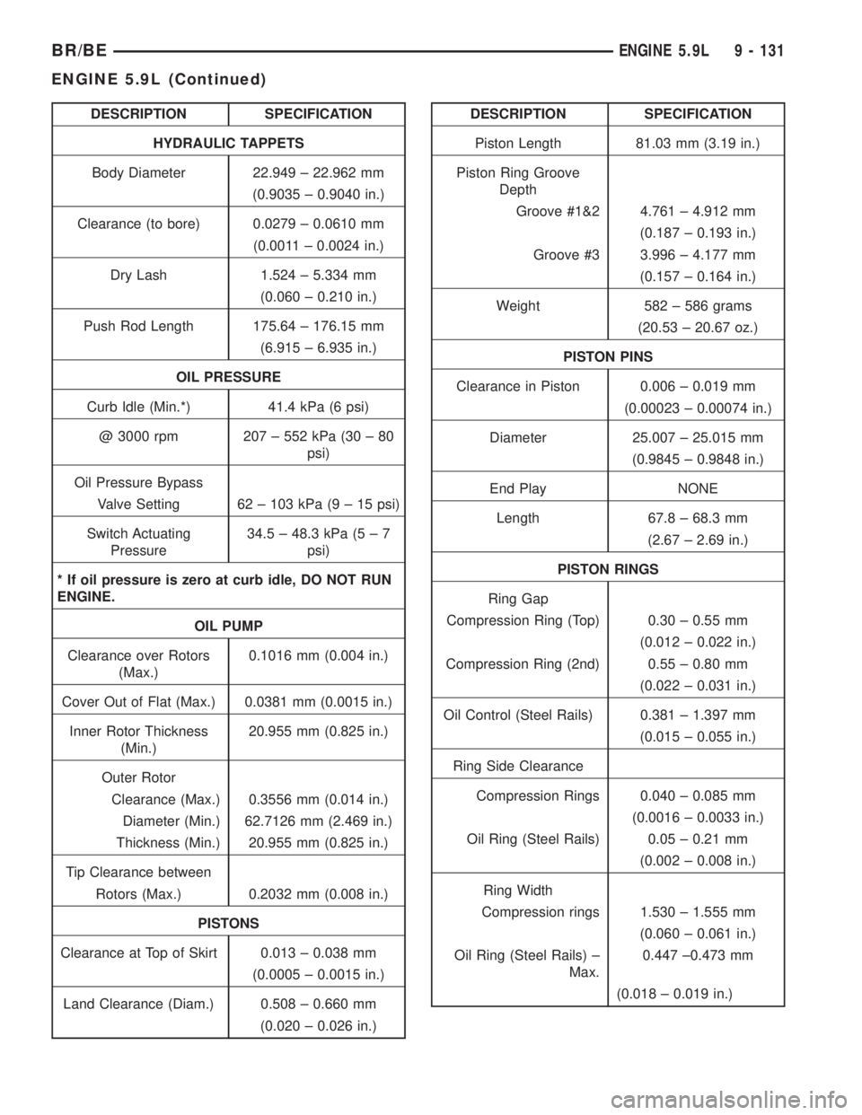 DODGE RAM 2001  Service Repair Manual DESCRIPTION SPECIFICATION
HYDRAULIC TAPPETS
Body Diameter 22.949 ± 22.962 mm
(0.9035 ± 0.9040 in.)
Clearance (to bore) 0.0279 ± 0.0610 mm
(0.0011 ± 0.0024 in.)
Dry Lash 1.524 ± 5.334 mm
(0.060 ±