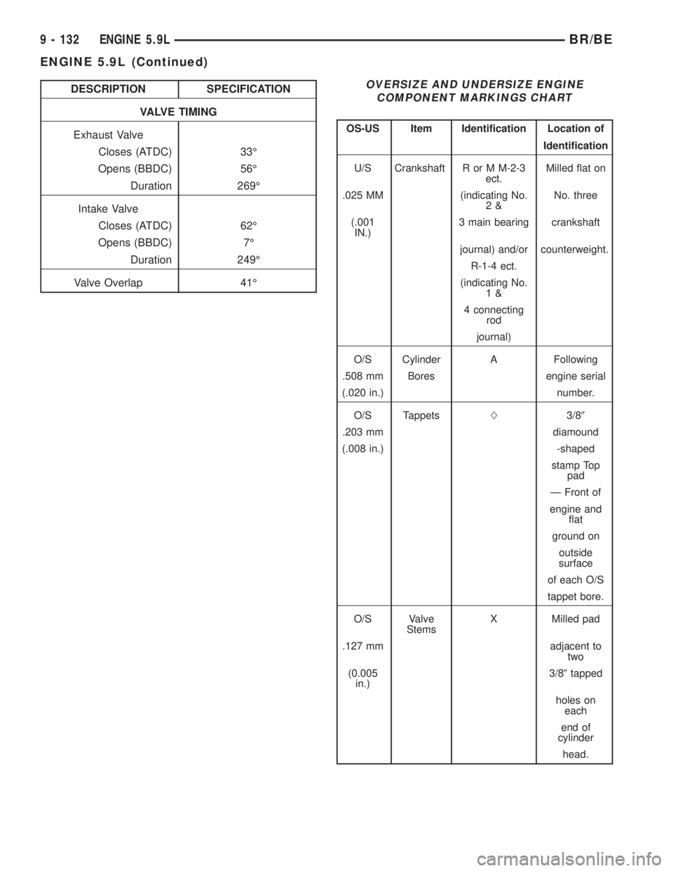 DODGE RAM 2001  Service Repair Manual DESCRIPTION SPECIFICATION
VALVE TIMING
Exhaust Valve
Closes (ATDC) 33É
Opens (BBDC) 56É
Duration 269É
Intake Valve
Closes (ATDC) 62É
Opens (BBDC) 7É
Duration 249É
Valve Overlap 41ÉOVERSIZE AND 