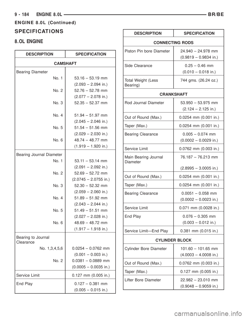 DODGE RAM 2001  Service Repair Manual SPECIFICATIONS
8.OL ENGINE
DESCRIPTION SPECIFICATION
CAMSHAFT
Bearing Diameter
No. 1 53.16 ± 53.19 mm
(2.093 ± 2.094 in.)
No. 2 52.76 ± 52.78 mm
(2.077 ± 2.078 in.)
No. 3 52.35 ± 52.37 mm
No. 4 5