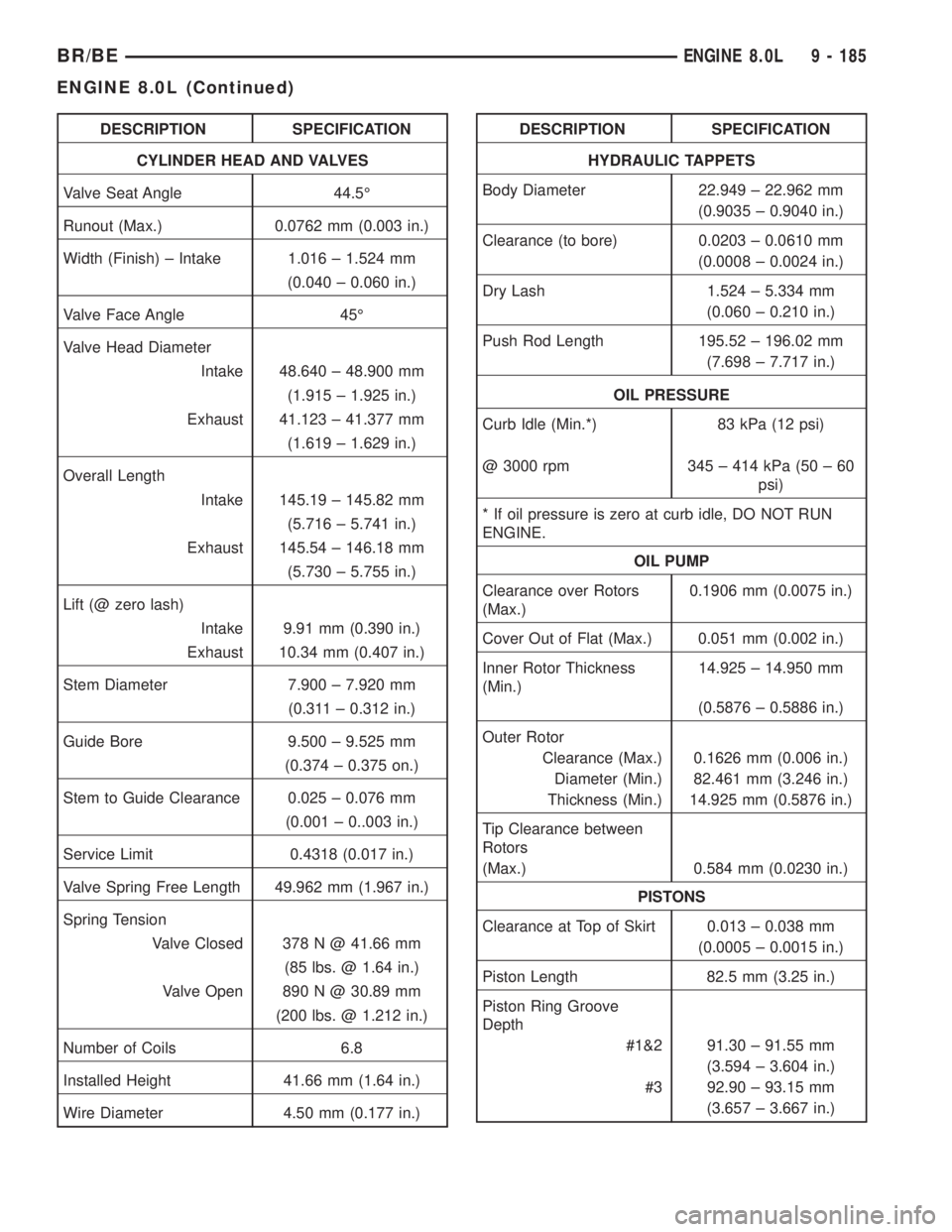DODGE RAM 2001  Service Repair Manual DESCRIPTION SPECIFICATION
CYLINDER HEAD AND VALVES
Valve Seat Angle 44.5É
Runout (Max.) 0.0762 mm (0.003 in.)
Width (Finish) ± Intake 1.016 ± 1.524 mm
(0.040 ± 0.060 in.)
Valve Face Angle 45É
Val