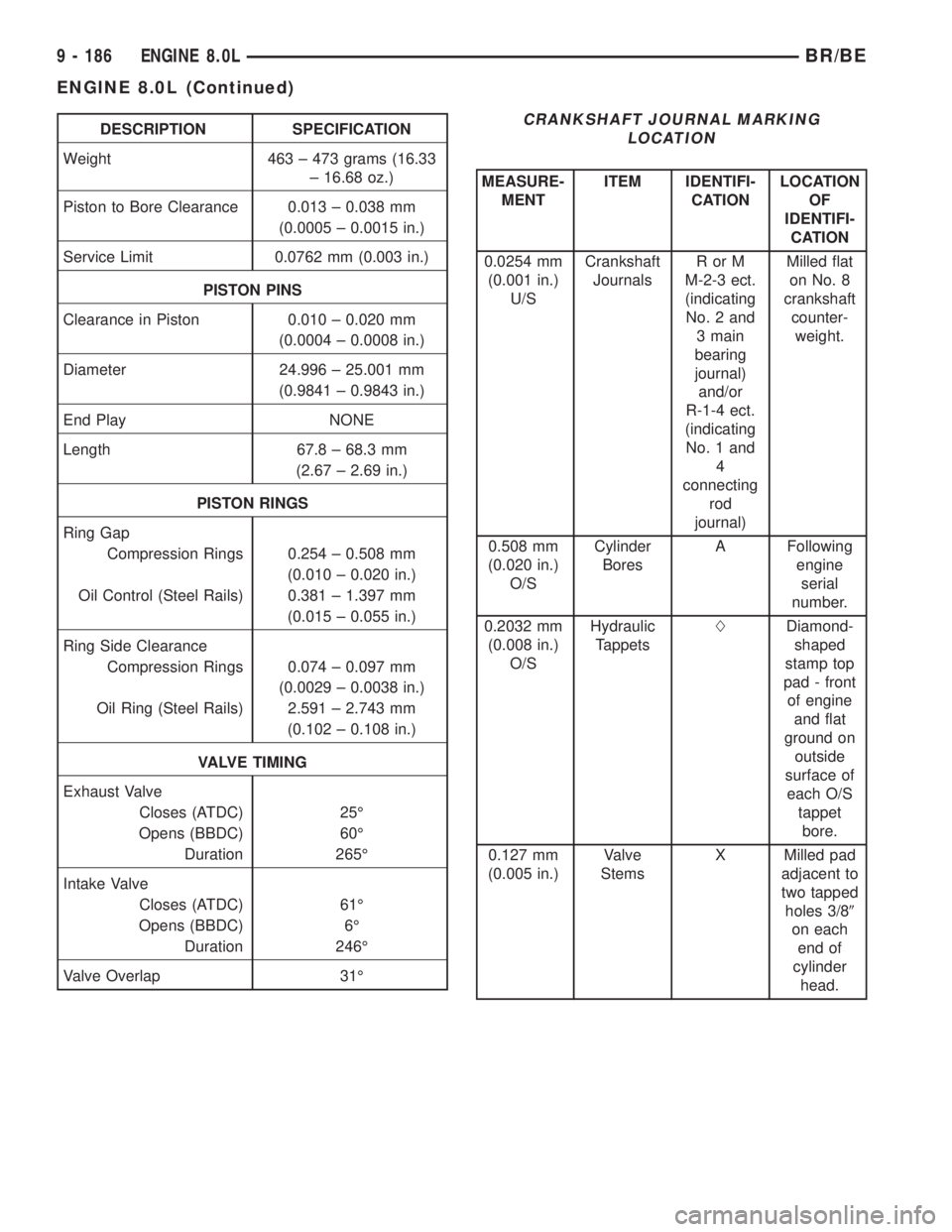 DODGE RAM 2001  Service Repair Manual DESCRIPTION SPECIFICATION
Weight 463 ± 473 grams (16.33
± 16.68 oz.)
Piston to Bore Clearance 0.013 ± 0.038 mm
(0.0005 ± 0.0015 in.)
Service Limit 0.0762 mm (0.003 in.)
PISTON PINS
Clearance in Pi