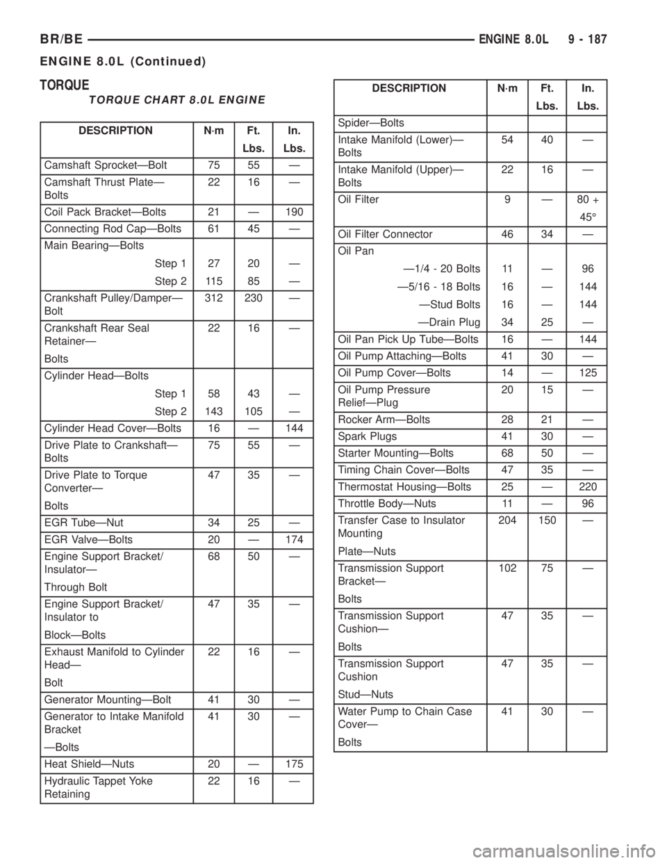 DODGE RAM 2001  Service Repair Manual TORQUE
TORQUE CHART 8.0L ENGINE
DESCRIPTION N´m Ft. In.
Lbs. Lbs.
Camshaft SprocketÐBolt 75 55 Ð
Camshaft Thrust PlateÐ
Bolts22 16 Ð
Coil Pack BracketÐBolts 21 Ð 190
Connecting Rod CapÐBolts 6