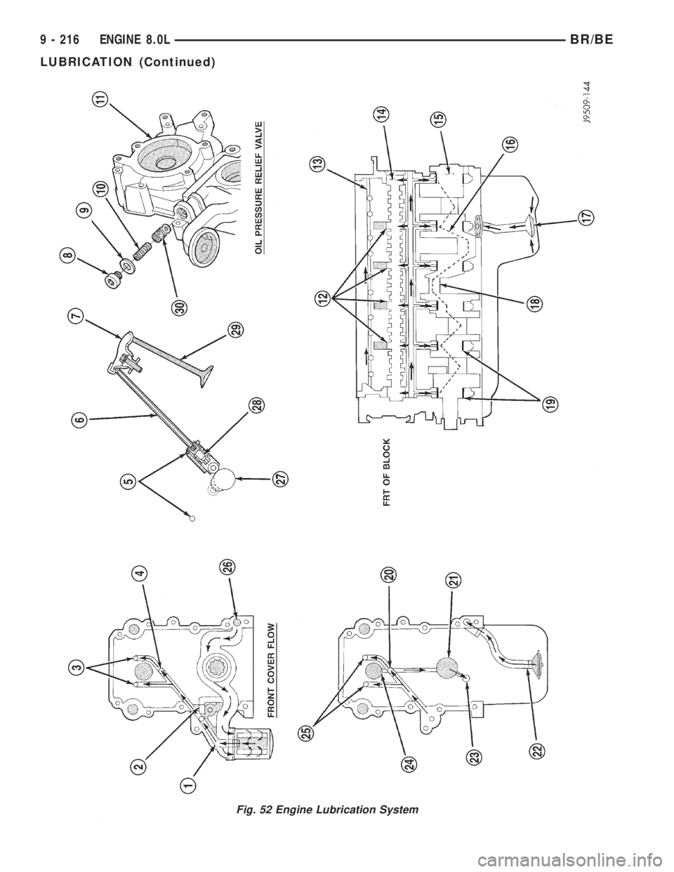 DODGE RAM 2001 Service Repair Manual Fig. 52 Engine Lubrication System
9 - 216 ENGINE 8.0LBR/BE
LUBRICATION (Continued) DODGE RAM 2001 Service Repair Manual Fig. 52 Engine Lubrication System
9 - 216 ENGINE 8.0LBR/BE
LUBRICATION (Continued)