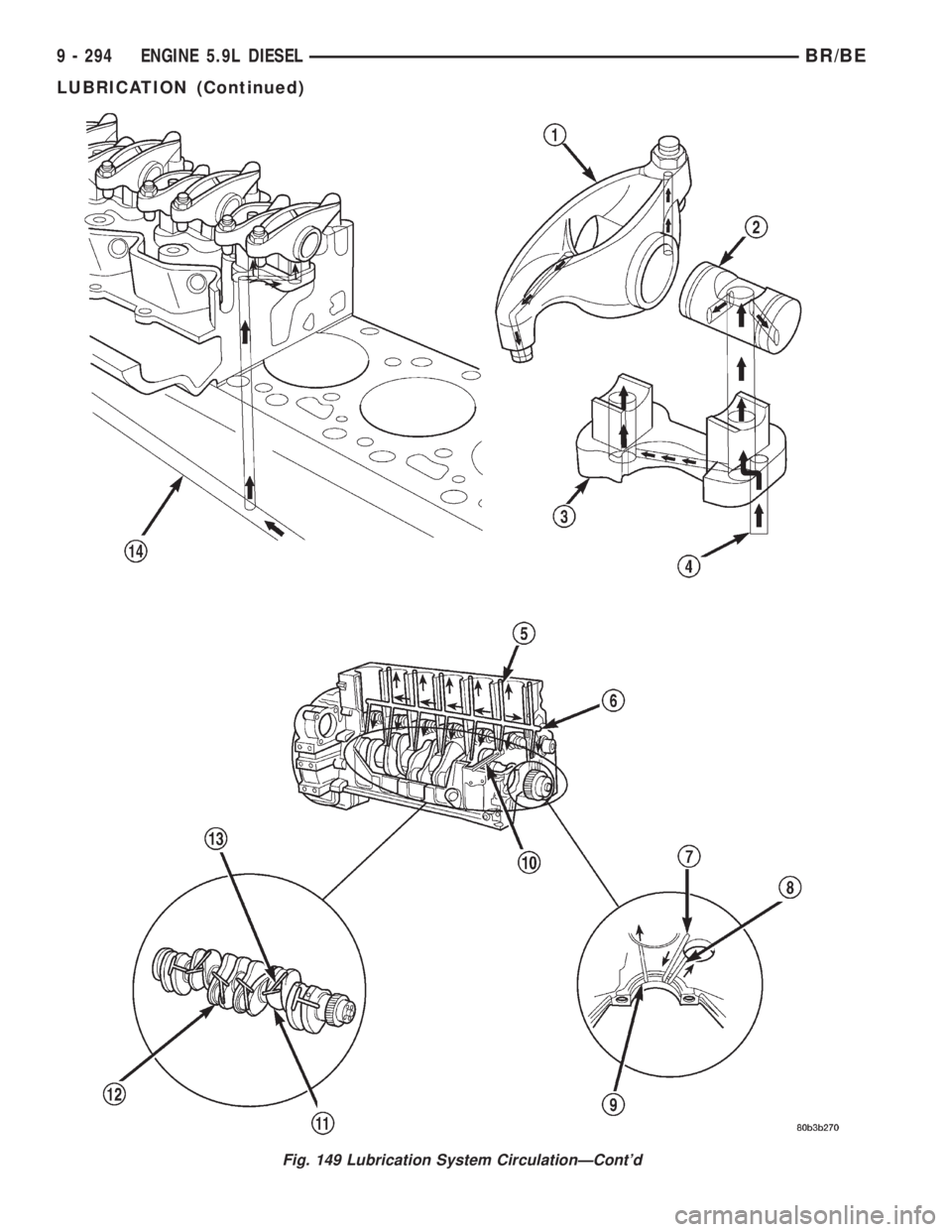 DODGE RAM 2001  Service Repair Manual Fig. 149 Lubrication System CirculationÐContd
9 - 294 ENGINE 5.9L DIESELBR/BE
LUBRICATION (Continued) 
