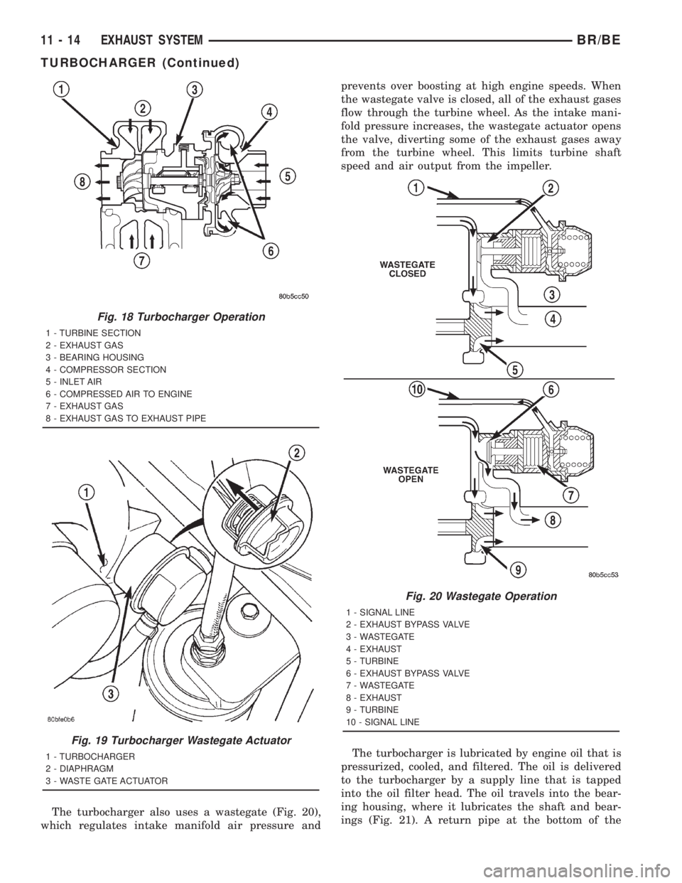 DODGE RAM 2001 Service Repair Manual The turbocharger also uses a wastegate (Fig. 20),
which regulates intake manifold air pressure andprevents over boosting at high engine speeds. When
the wastegate valve is closed, all of the exhaust g DODGE RAM 2001 Service Repair Manual The turbocharger also uses a wastegate (Fig. 20),
which regulates intake manifold air pressure andprevents over boosting at high engine speeds. When
the wastegate valve is closed, all of the exhaust g