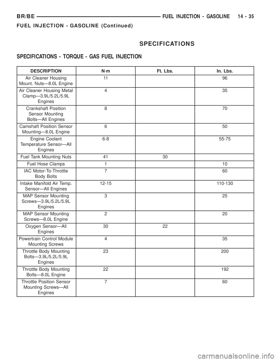 DODGE RAM 2001  Service Repair Manual SPECIFICATIONS
SPECIFICATIONS - TORQUE - GAS FUEL INJECTION
DESCRIPTION N´m Ft. Lbs. In. Lbs.
Air Cleaner Housing
Mount. NutsÐ8.0L Engine11 9 6
Air Cleaner Housing Metal
ClampÐ3.9L/5.2L/5.9L
Engine