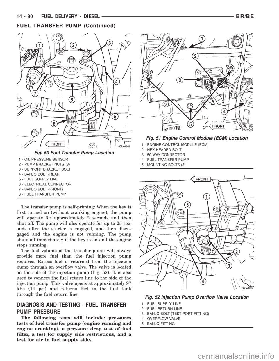 DODGE RAM 2001 Service Repair Manual The transfer pump is self-priming: When the key is
first turned on (without cranking engine), the pump
will operate for approximately 2 seconds and then
shut off. The pump will also operate for up to DODGE RAM 2001 Service Repair Manual The transfer pump is self-priming: When the key is
first turned on (without cranking engine), the pump
will operate for approximately 2 seconds and then
shut off. The pump will also operate for up to