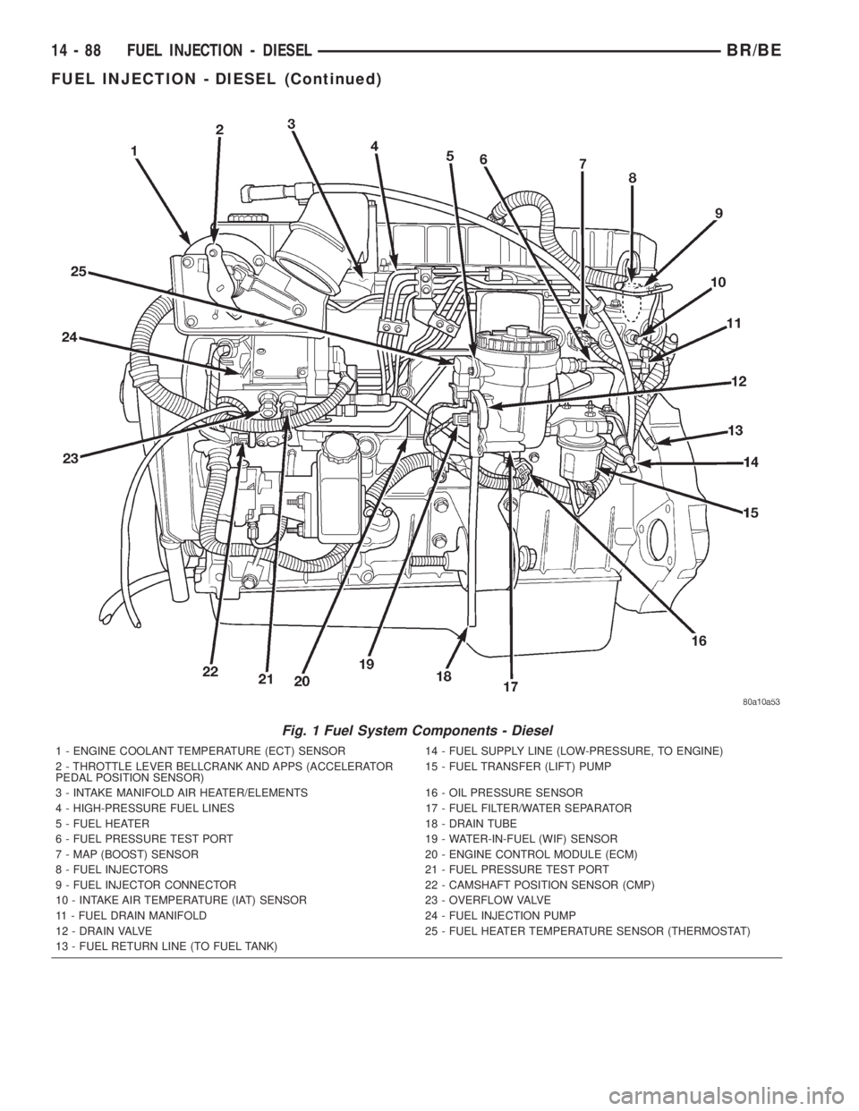 DODGE RAM 2001 Service Repair Manual Fig. 1 Fuel System Components - Diesel
1 - ENGINE COOLANT TEMPERATURE (ECT) SENSOR 14 - FUEL SUPPLY LINE (LOW-PRESSURE, TO ENGINE)
2 - THROTTLE LEVER BELLCRANK AND APPS (ACCELERATOR
PEDAL POSITION SEN DODGE RAM 2001 Service Repair Manual Fig. 1 Fuel System Components - Diesel
1 - ENGINE COOLANT TEMPERATURE (ECT) SENSOR 14 - FUEL SUPPLY LINE (LOW-PRESSURE, TO ENGINE)
2 - THROTTLE LEVER BELLCRANK AND APPS (ACCELERATOR
PEDAL POSITION SEN