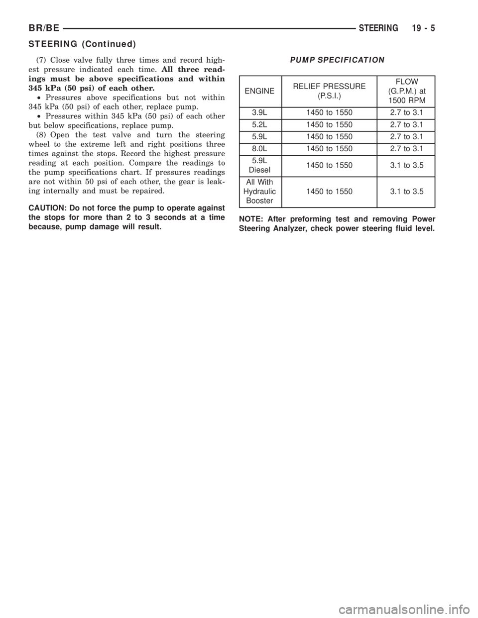 DODGE RAM 2001  Service Repair Manual (7) Close valve fully three times and record high-
est pressure indicated each time.All three read-
ings must be above specifications and within
345 kPa (50 psi) of each other.
²Pressures above speci