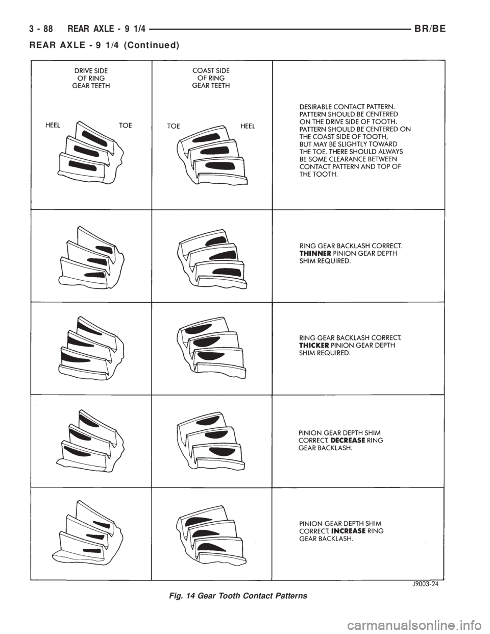 DODGE RAM 2001  Service Repair Manual Fig. 14 Gear Tooth Contact Patterns
3 - 88 REAR AXLE-91/4BR/BE
REAR AXLE - 9 1/4 (Continued) 