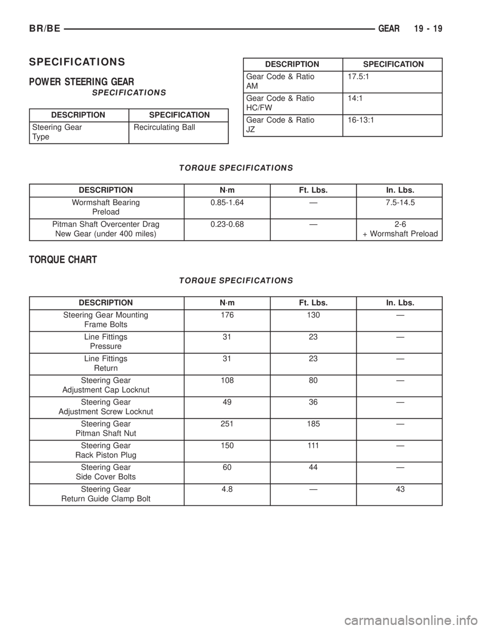 DODGE RAM 2001  Service Repair Manual SPECIFICATIONS
POWER STEERING GEAR
SPECIFICATIONS
DESCRIPTION SPECIFICATION
Steering Gear
TypeRecirculating Ball
DESCRIPTION SPECIFICATION
Gear Code & Ratio
AM17.5:1
Gear Code & Ratio
HC/FW14:1
Gear C