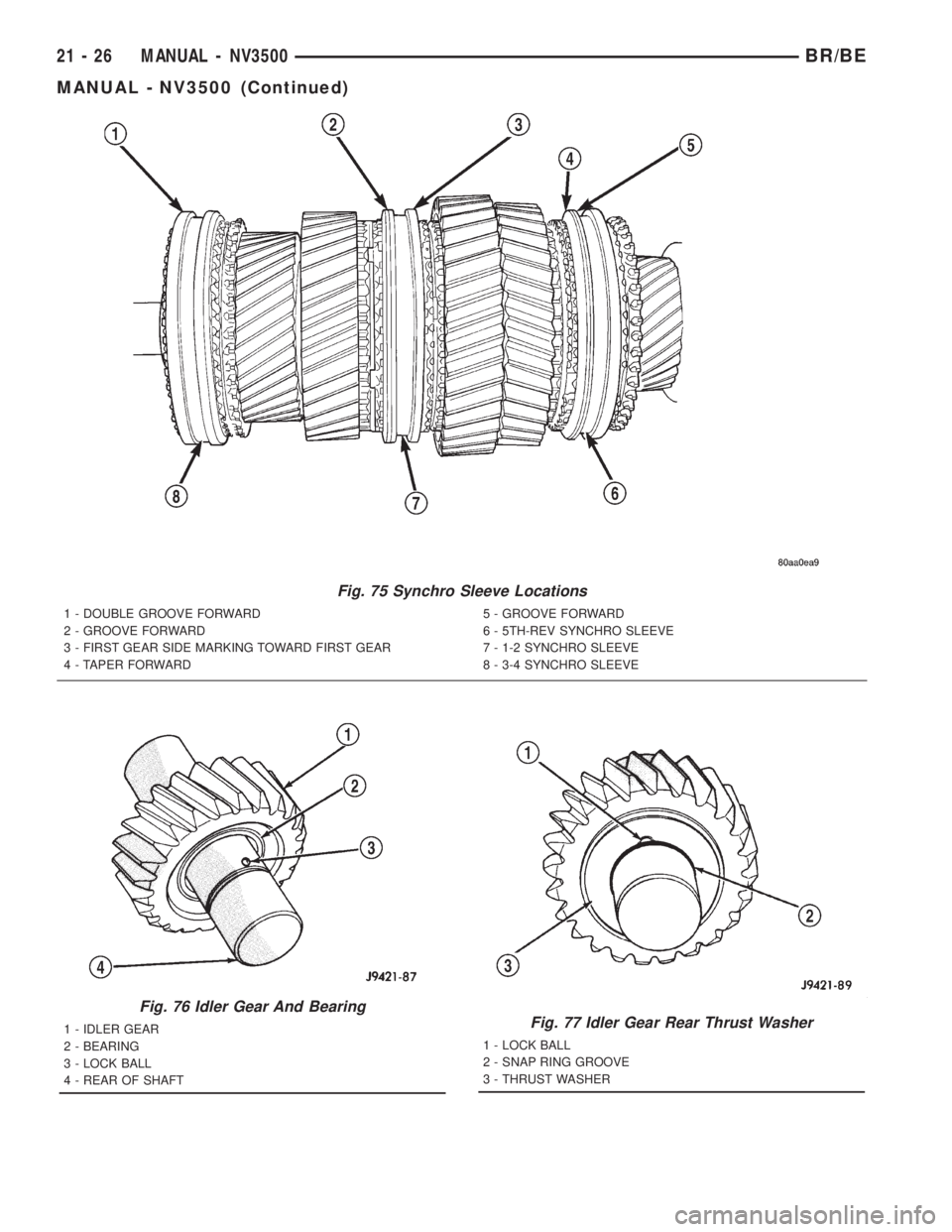 DODGE RAM 2001  Service Repair Manual Fig. 75 Synchro Sleeve Locations
1 - DOUBLE GROOVE FORWARD
2 - GROOVE FORWARD
3 - FIRST GEAR SIDE MARKING TOWARD FIRST GEAR
4 - TAPER FORWARD5 - GROOVE FORWARD
6 - 5TH-REV SYNCHRO SLEEVE
7 - 1-2 SYNCH