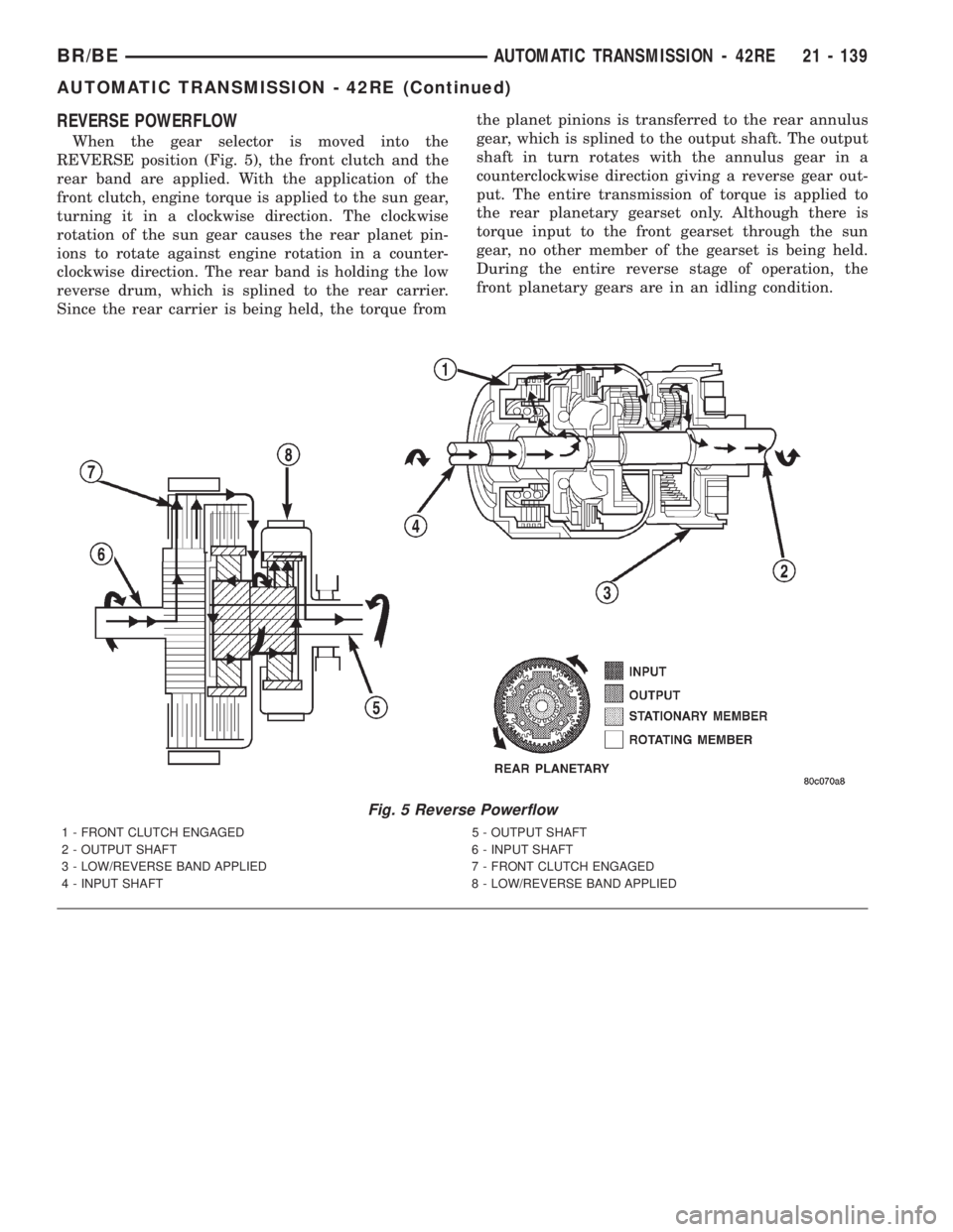DODGE RAM 2001 Service Repair Manual REVERSE POWERFLOW
When the gear selector is moved into the
REVERSE position (Fig. 5), the front clutch and the
rear band are applied. With the application of the
front clutch, engine torque is applied DODGE RAM 2001 Service Repair Manual REVERSE POWERFLOW
When the gear selector is moved into the
REVERSE position (Fig. 5), the front clutch and the
rear band are applied. With the application of the
front clutch, engine torque is applied