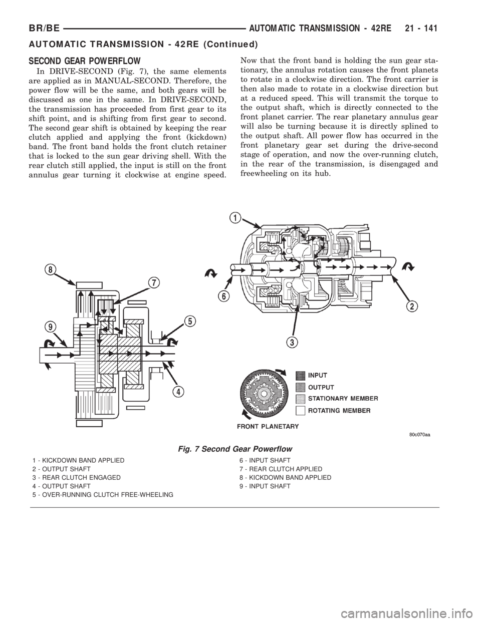 DODGE RAM 2001  Service Owners Manual SECOND GEAR POWERFLOW
In DRIVE-SECOND (Fig. 7), the same elements
are applied as in MANUAL-SECOND. Therefore, the
power flow will be the same, and both gears will be
discussed as one in the same. In D